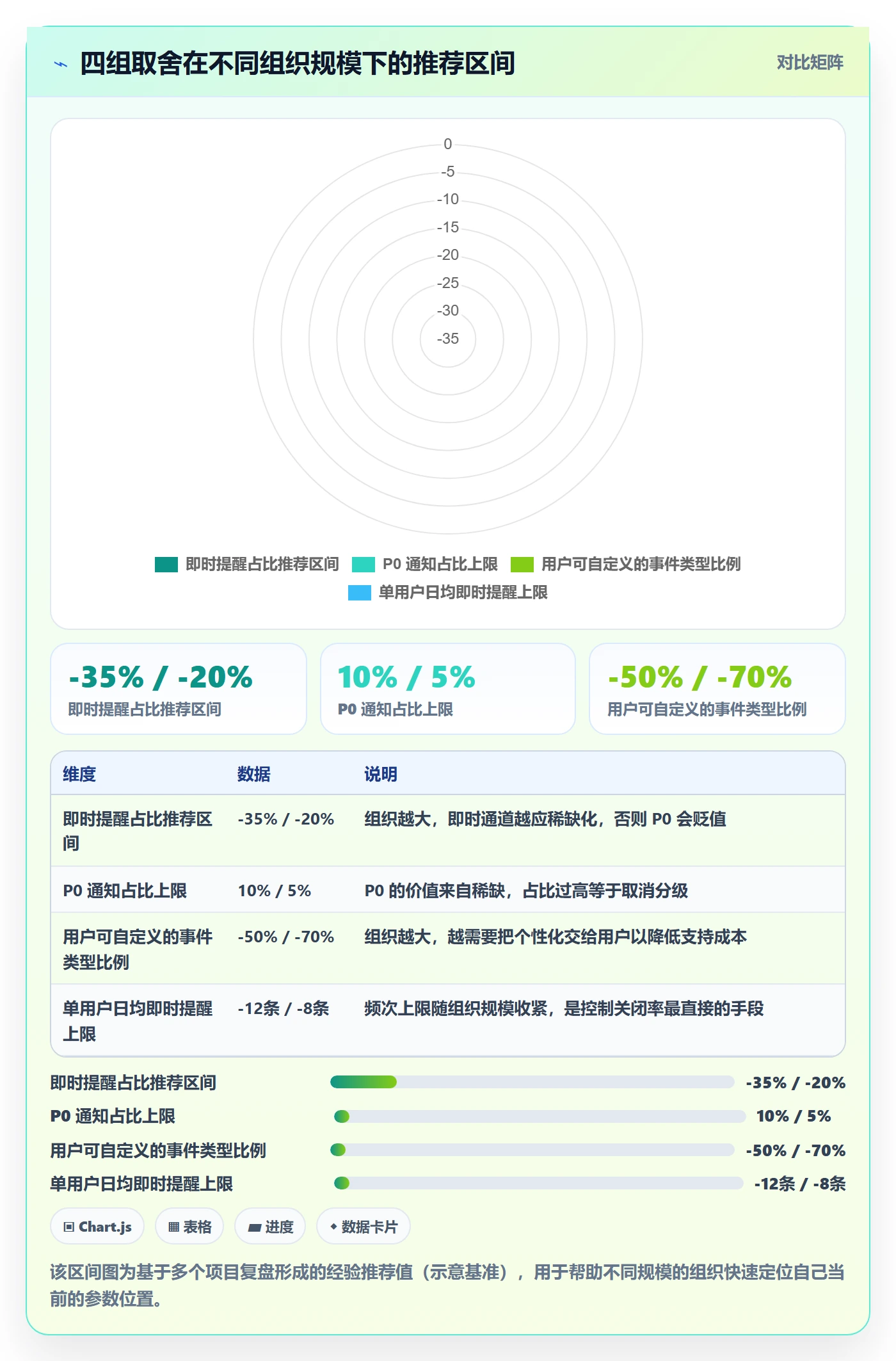 消息通知最佳实践:产品经理任务提醒效率提升,常见问题