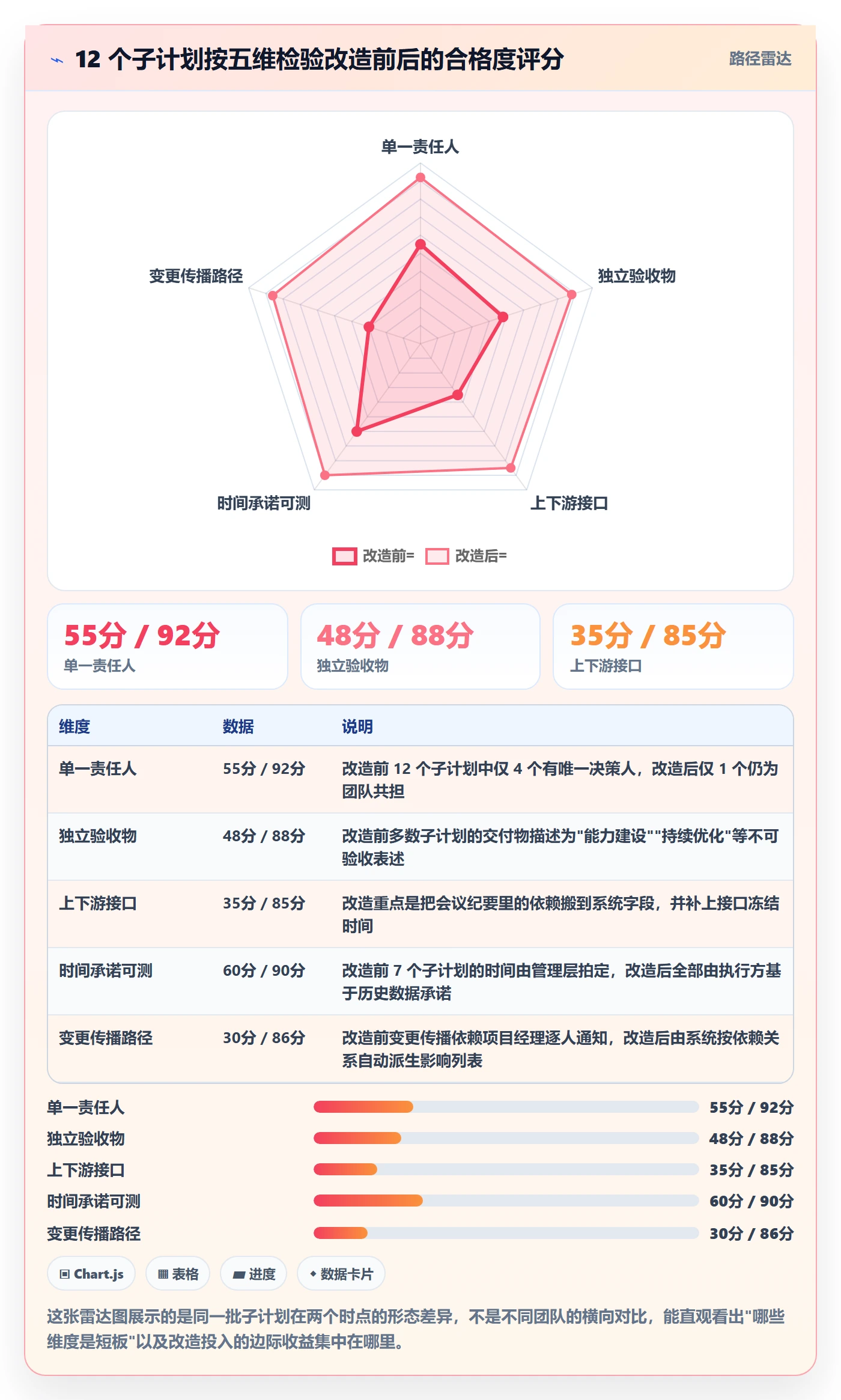 子计划落地方案:项目经理开展项目规划的协同管理案例解析