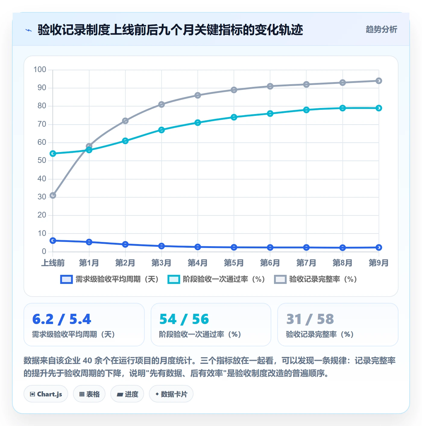 验收记录管理指南:企业管理者如何做好任务验收,制度设计全流程