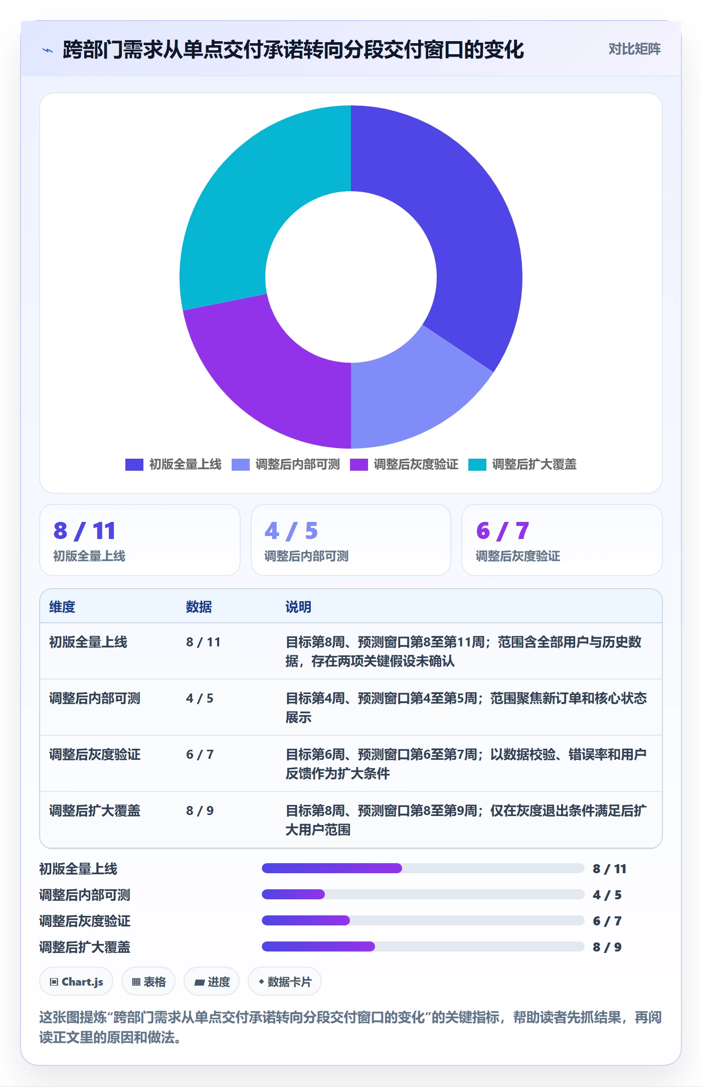 需求排期如何做好开发周期？管理层协同管理与操作步骤
