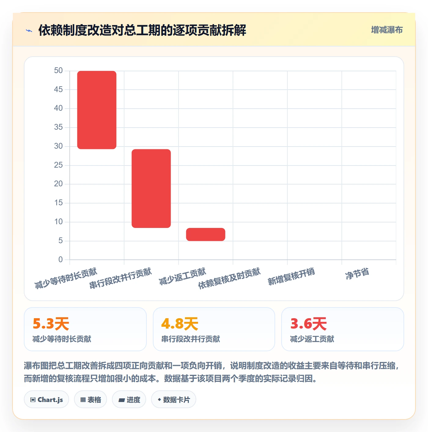 前置任务流程与规范:项目负责人任务依赖制度设计关键指标