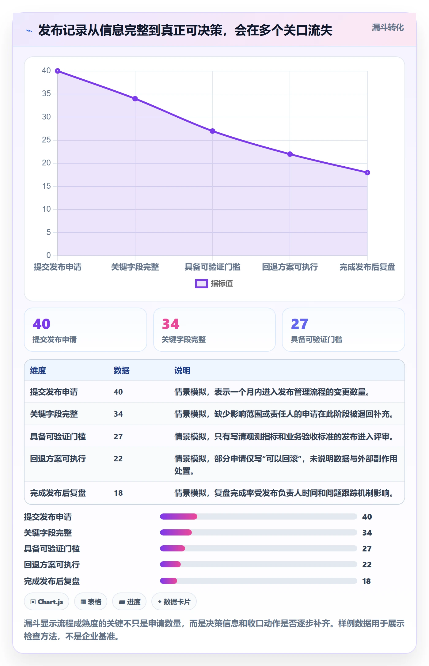 灰度发布落地方案:PMO开展发布管理的落地方案案例解析