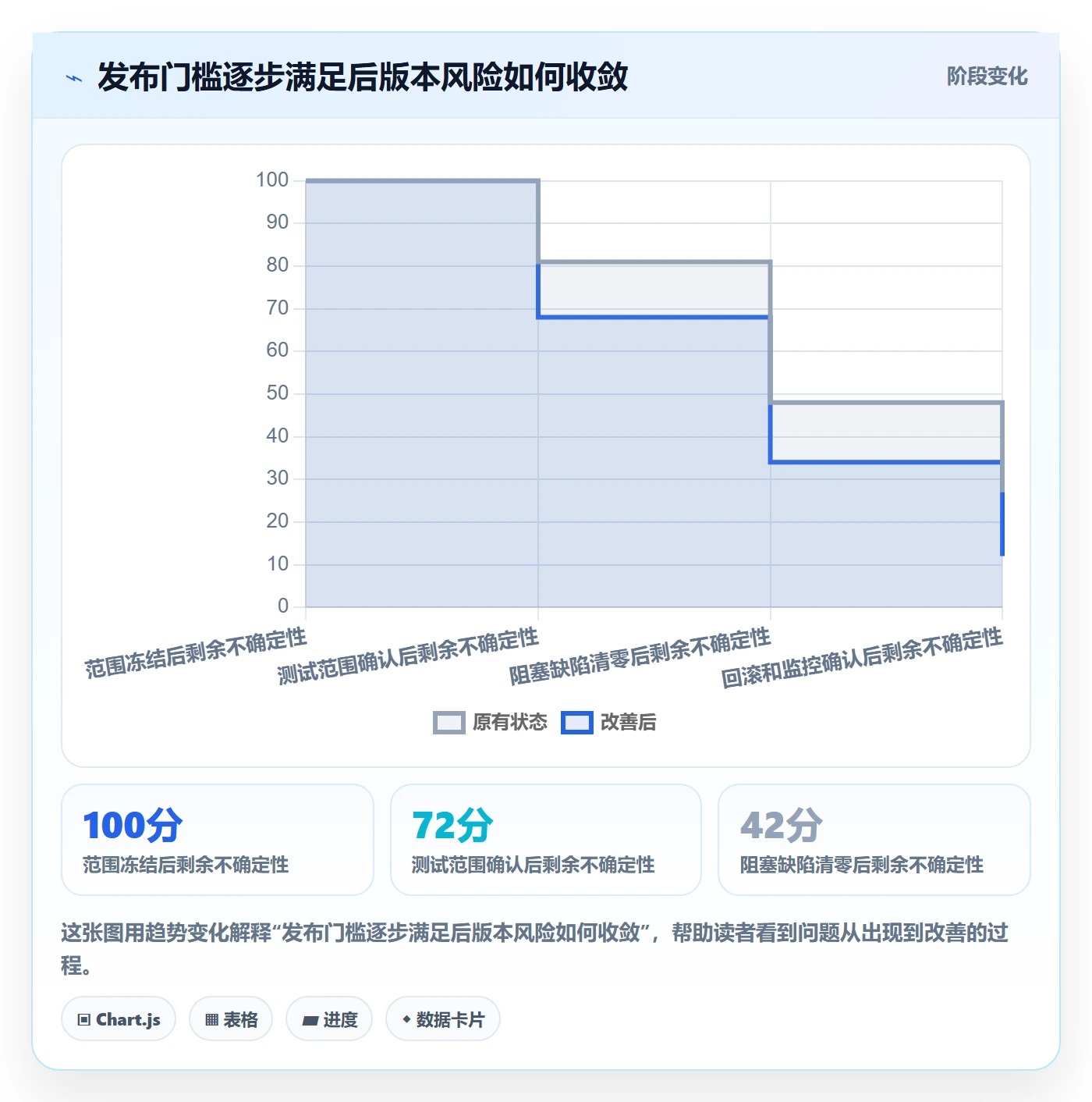 版本管理版本状态教程:项目负责人入门指南,避坑指南