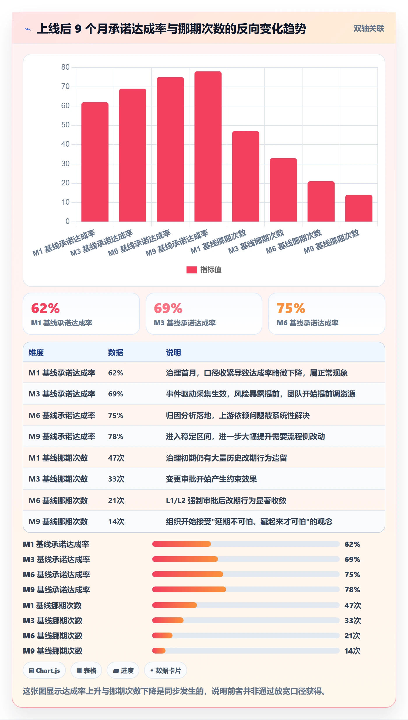 节点状态最佳实践:管理层里程碑数据分析,常见问题