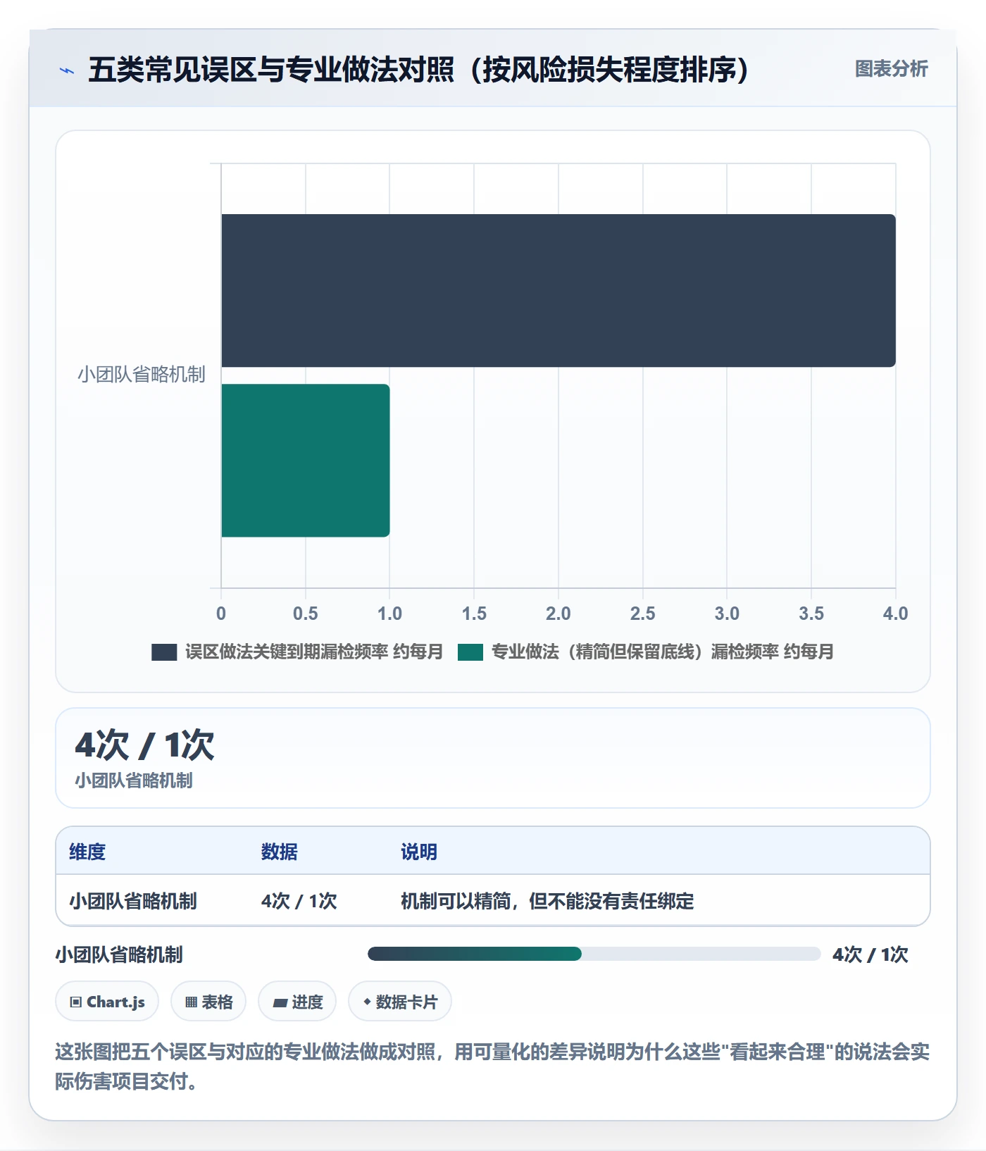 到期提醒最佳实践：项目经理任务提醒实操方法，常见问题