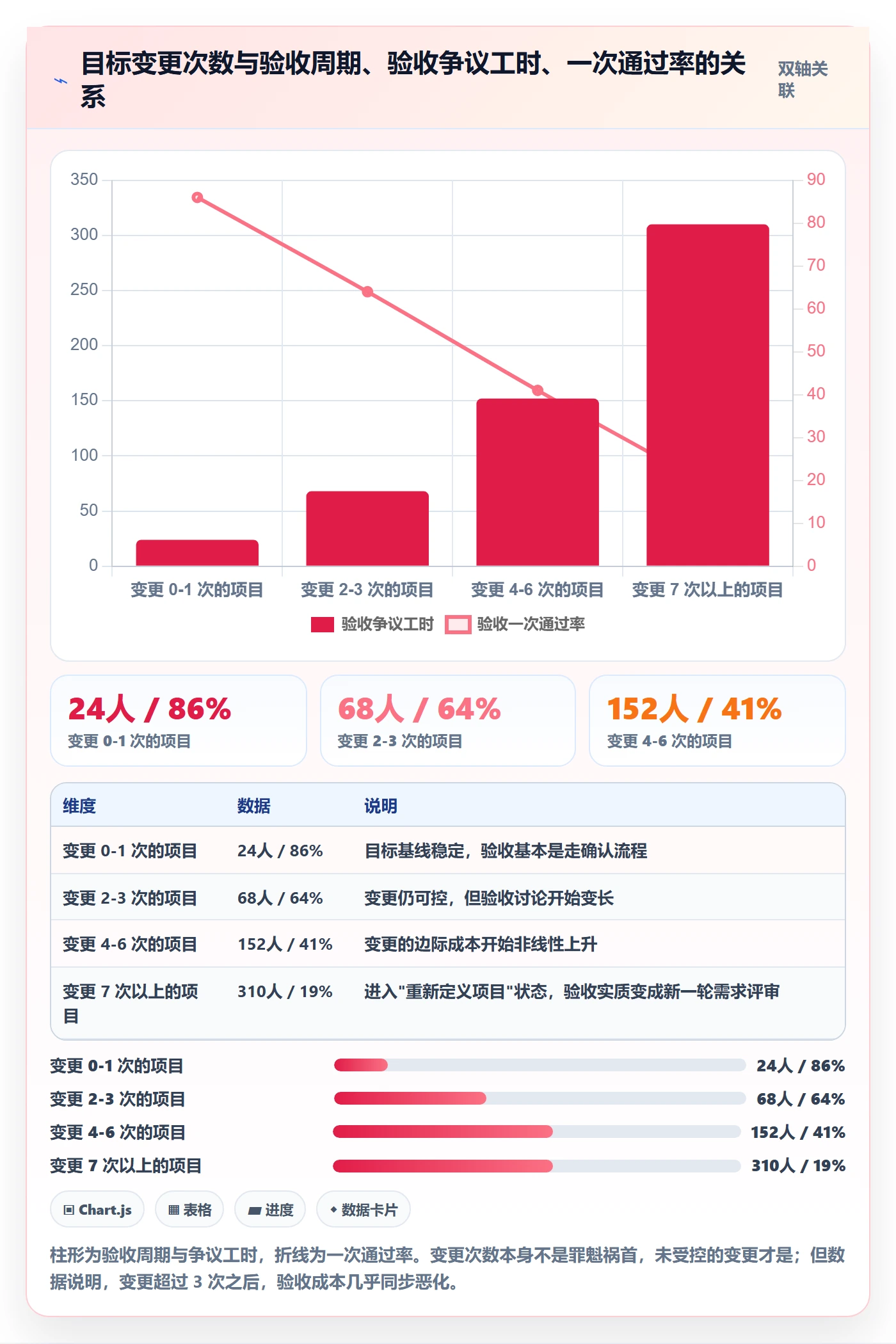 项目目标项目目标全流程:PMO最佳实践与一文讲清