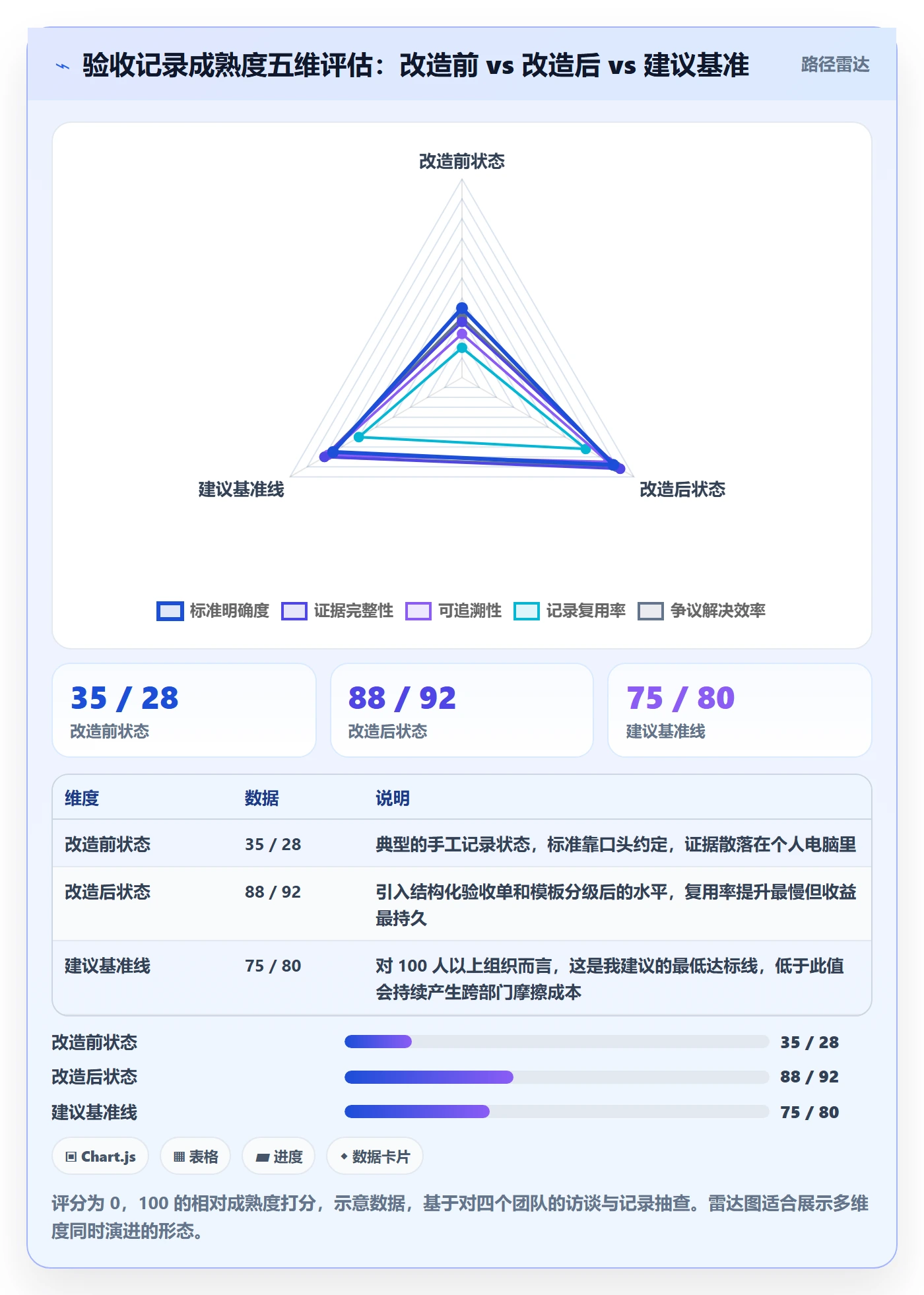 任务验收如何做好验收记录?跨部门团队最佳实践与操作步骤