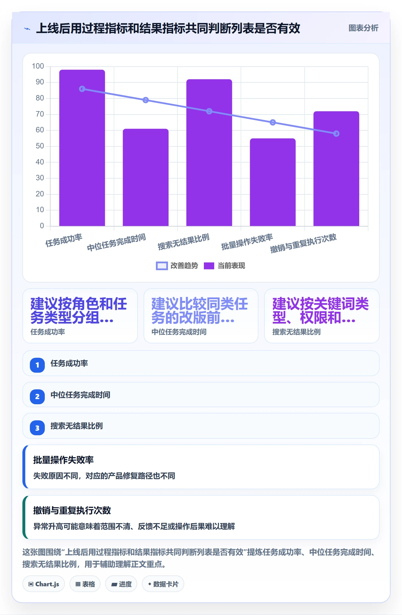 搜索最佳实践：产品经理列表视图入门指南，常见问题