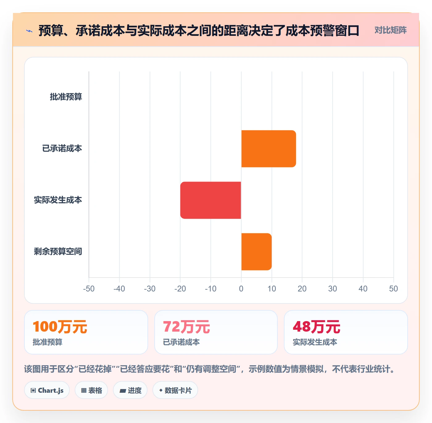 成本管理费用教程：PMO风险控制，避坑指南