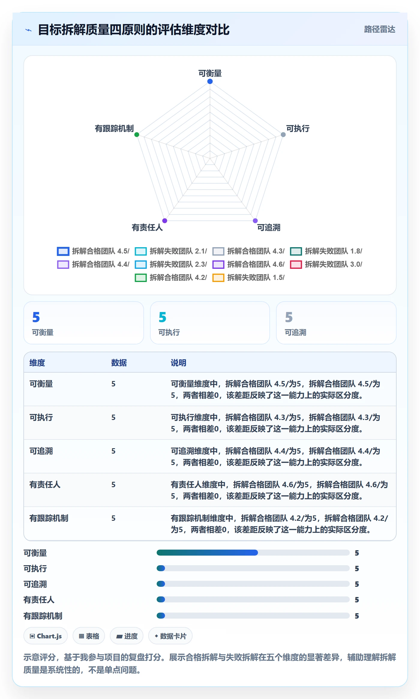 项目目标如何做好目标拆解?企业管理者效率提升与操作步骤