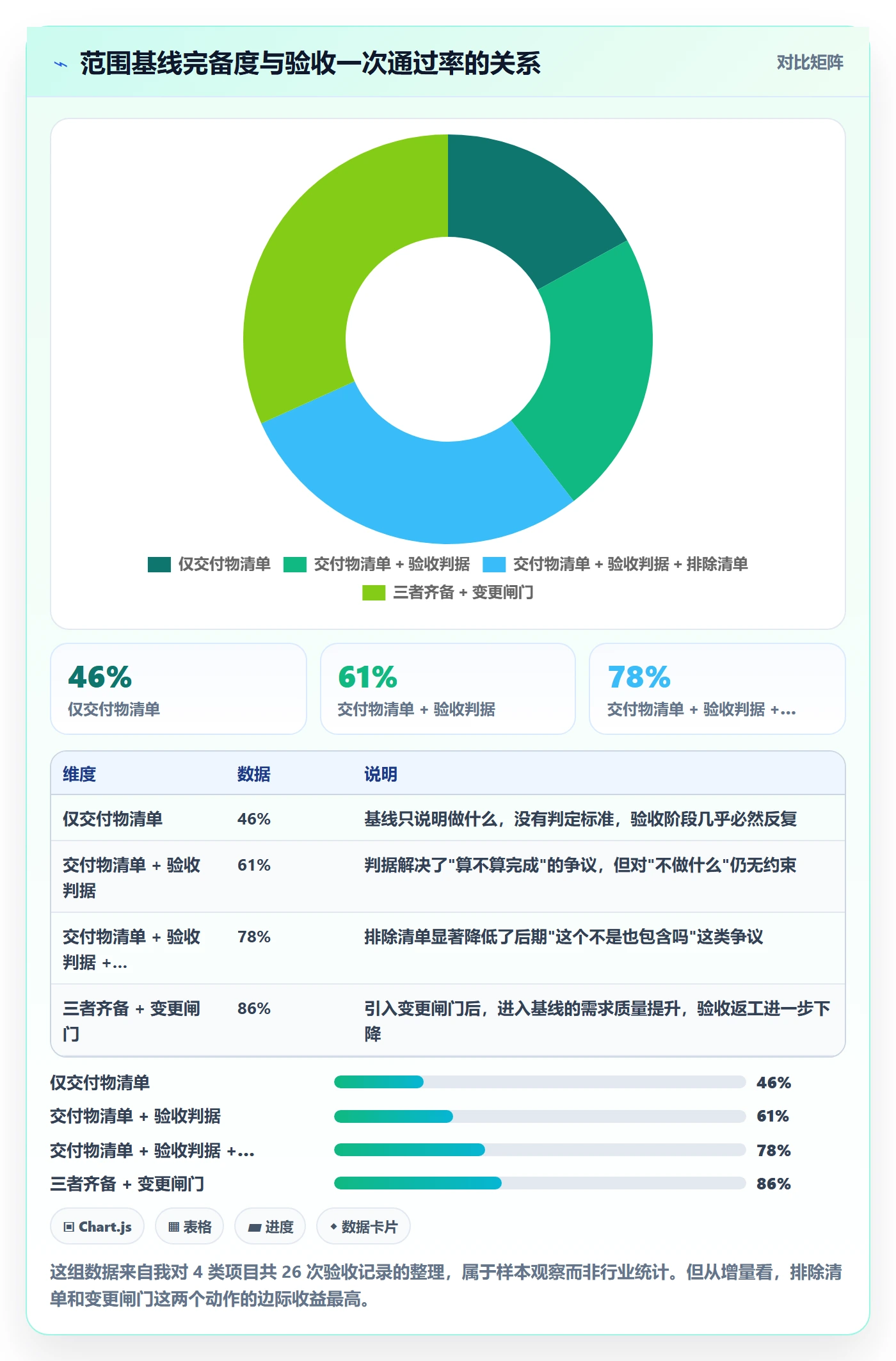 项目范围如何做好Scope?项目负责人风险控制与操作步骤