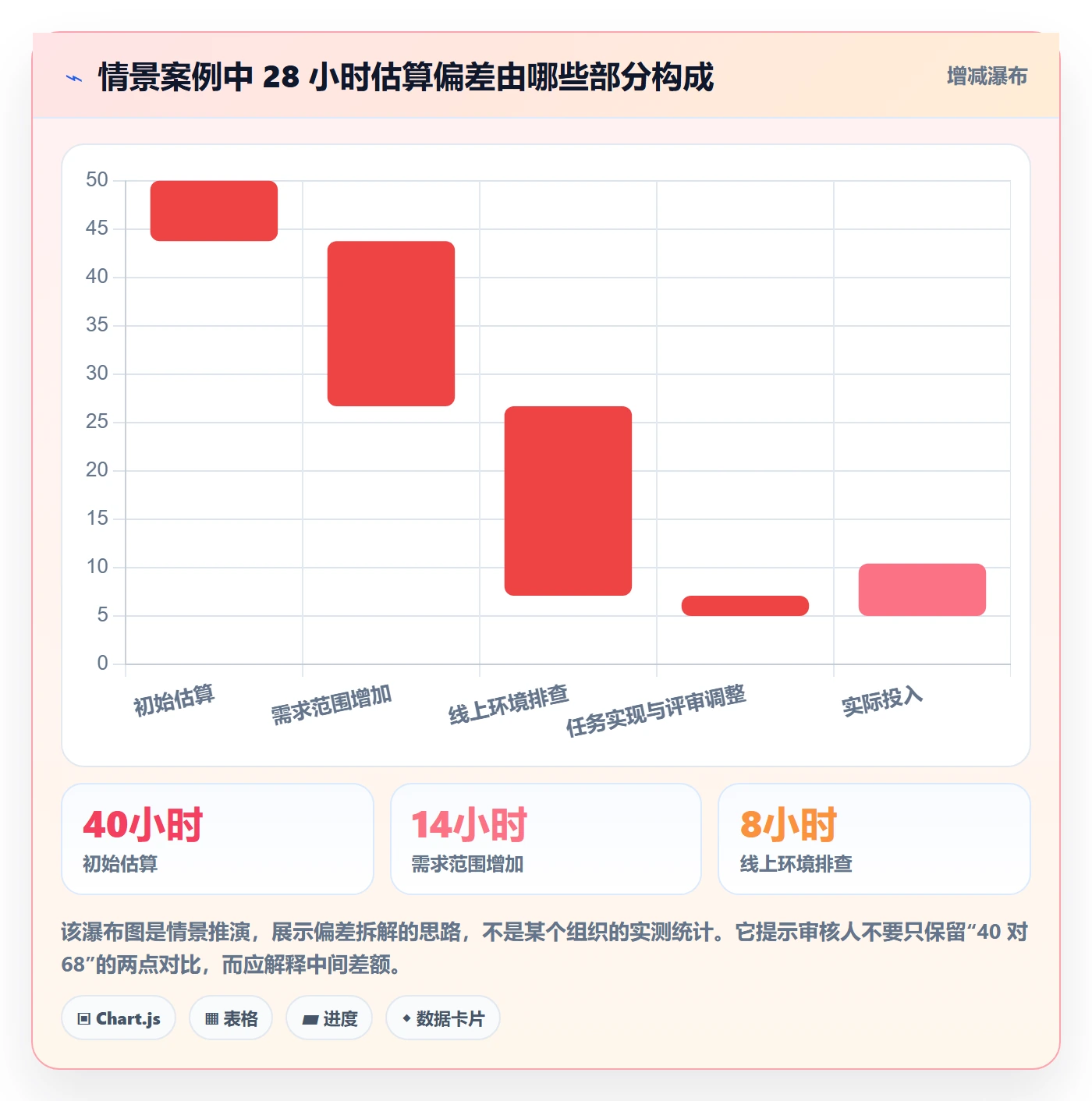 工时管理如何做好工时审核？项目负责人实操方法与操作步骤