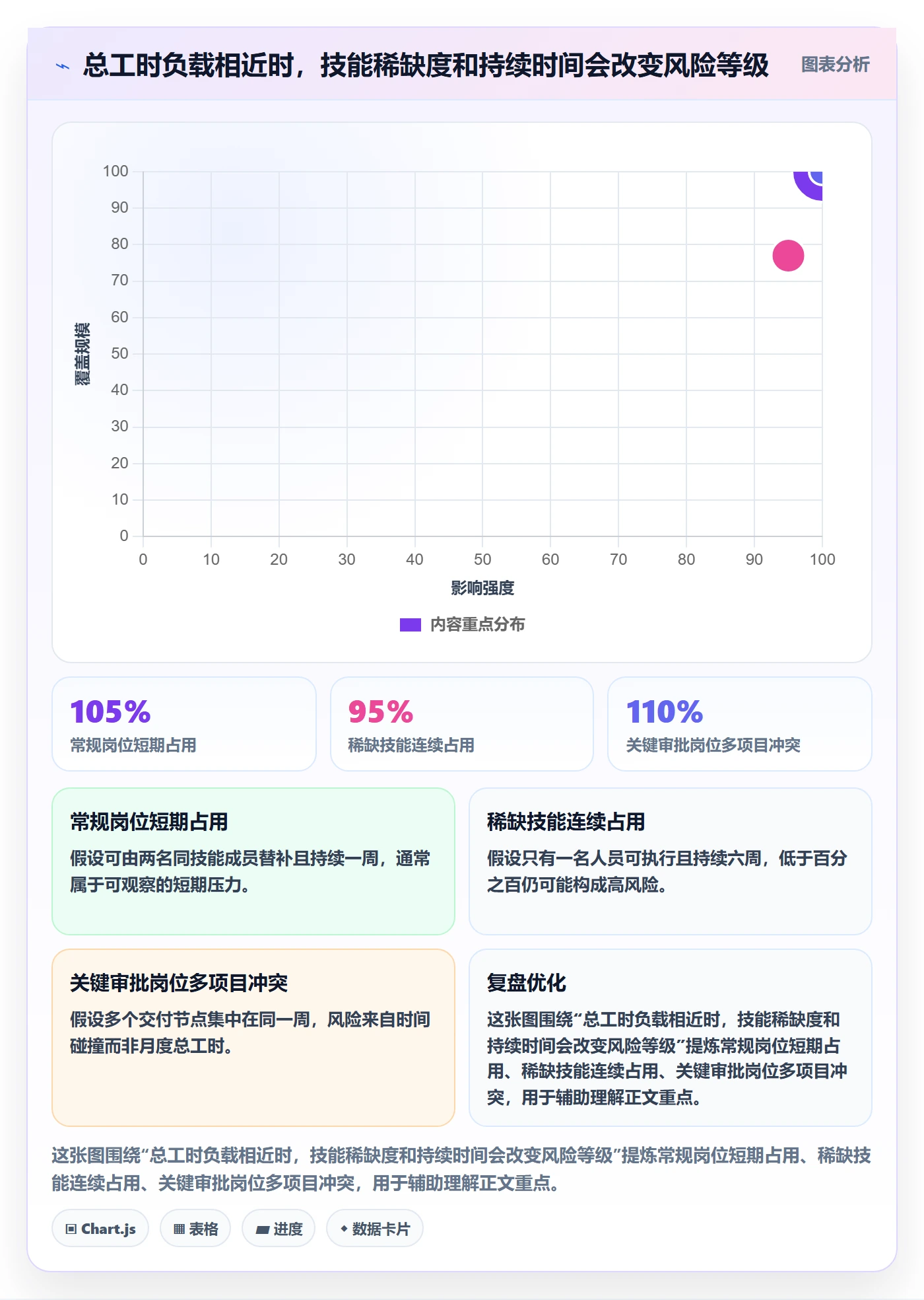 资源负载超负荷教程：管理层风险控制，避坑指南