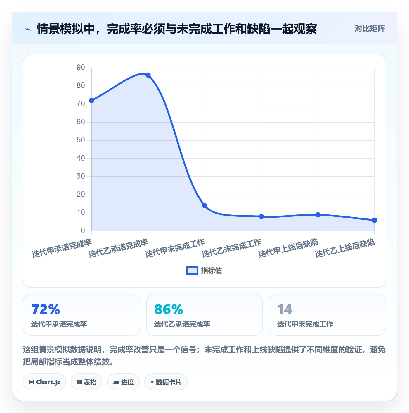 迭代复盘管理指南：PMO如何做好迭代管理，最佳实践全流程
