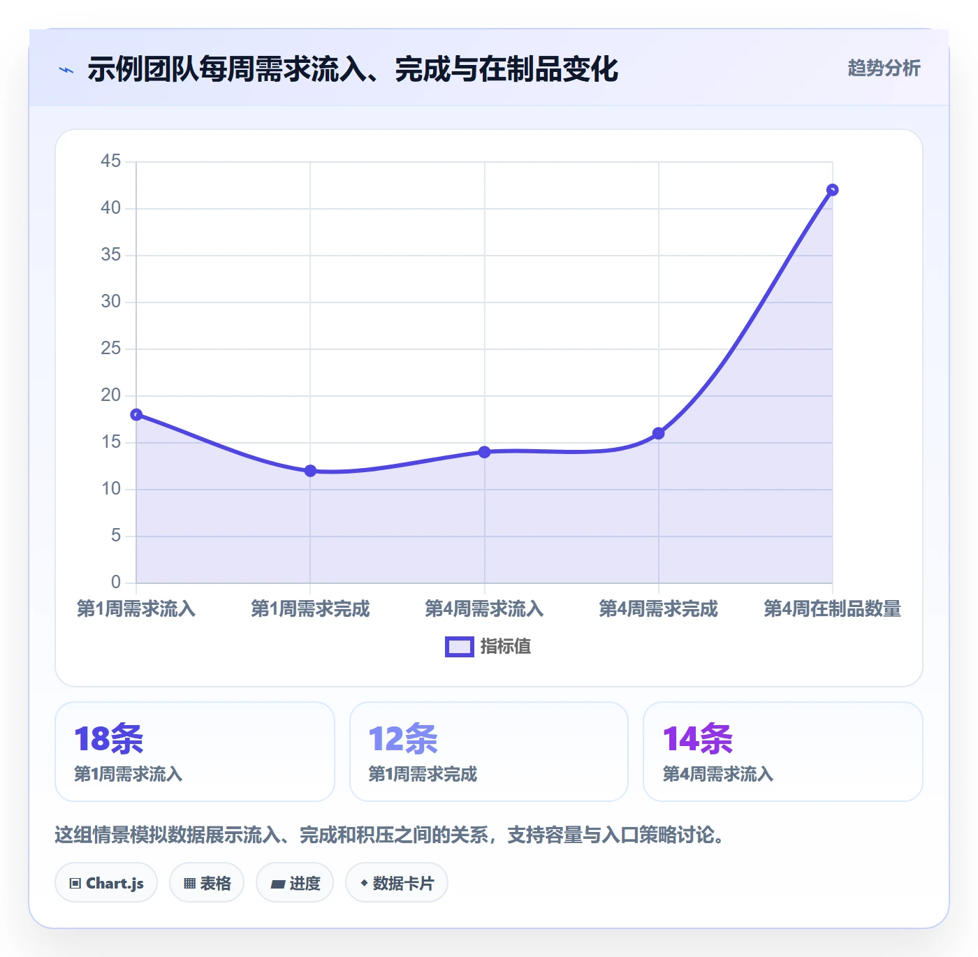 需求状态实操方法:产品经理提升需求管理效率的数据分析方法与模板