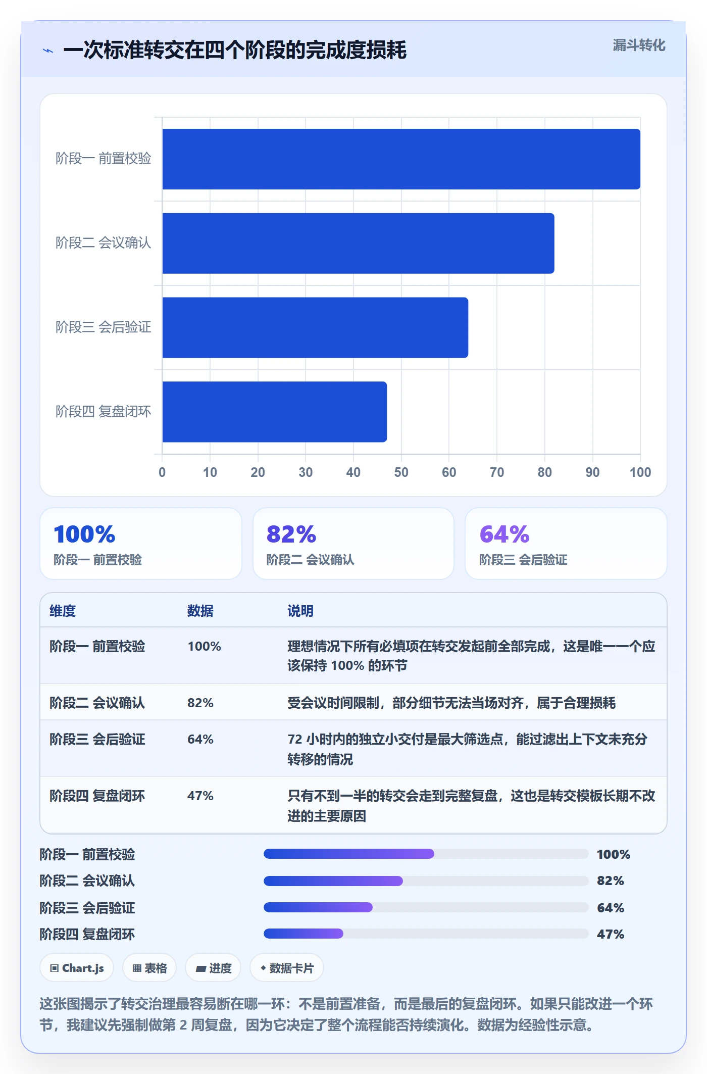 任务分派如何做好转交？项目负责人协同管理与操作步骤