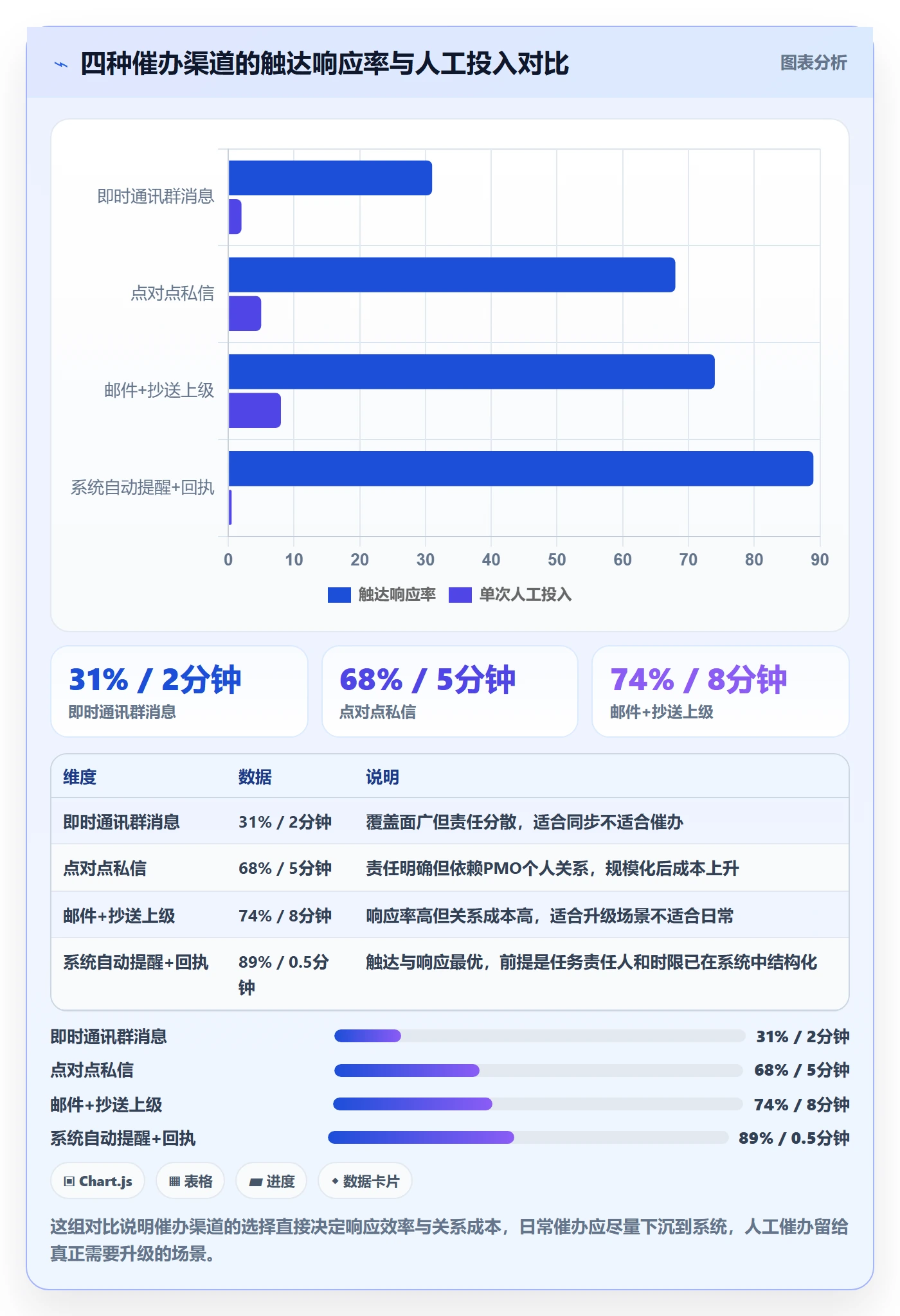 催办落地方案:PMO开展任务提醒的风险控制案例解析