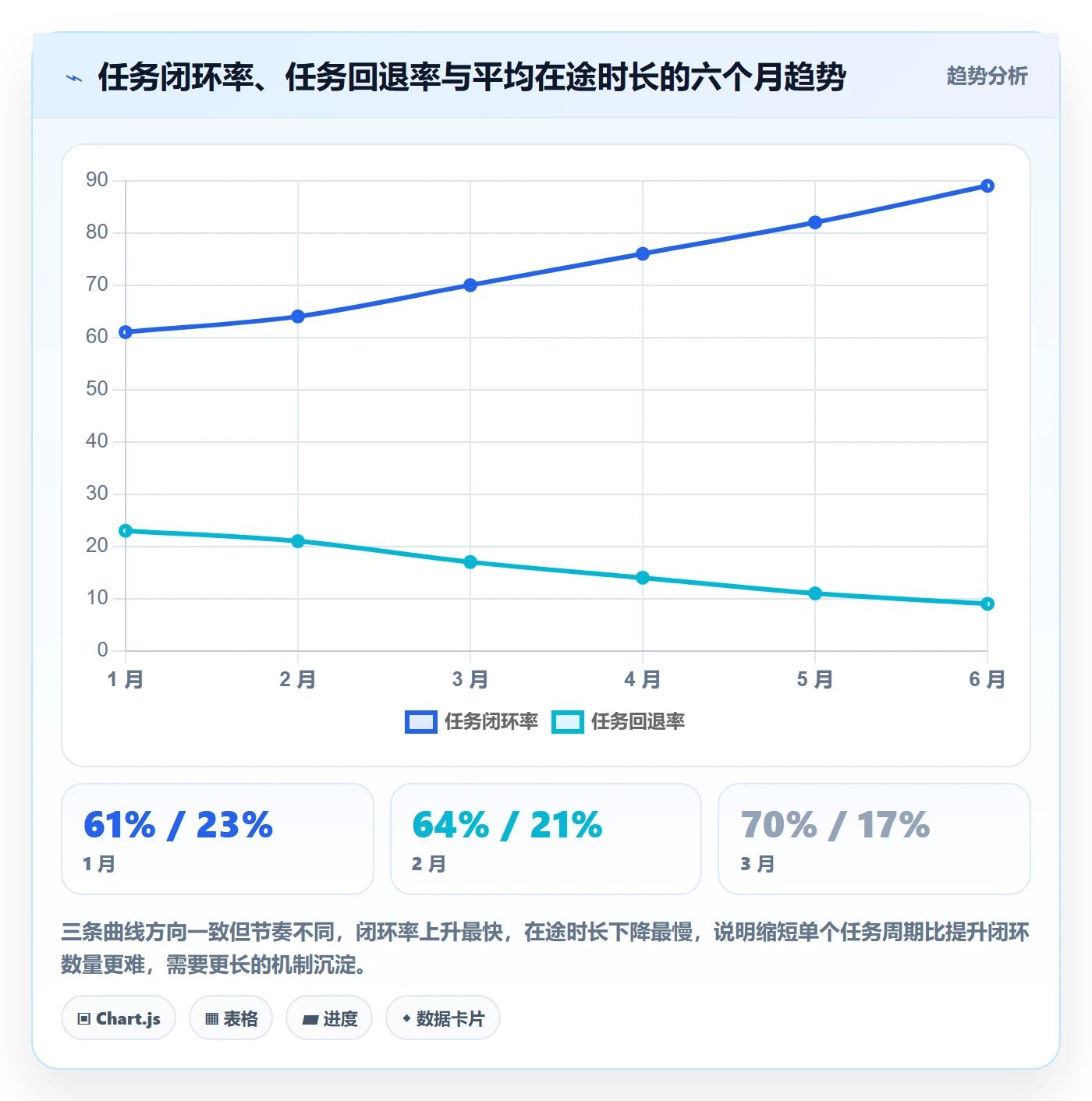 任务落地方案:项目经理开展任务管理的协同管理案例解析