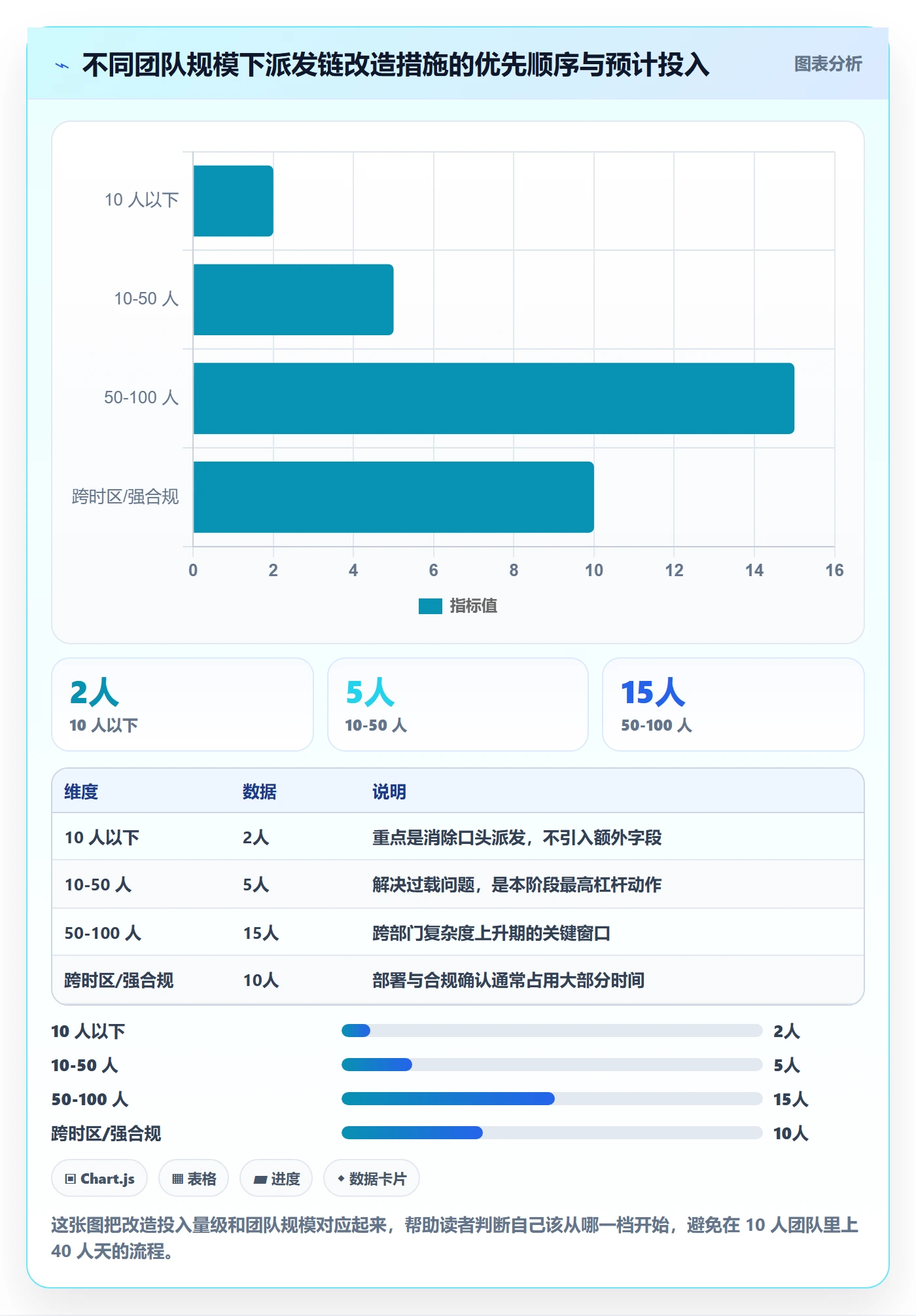 任务分派派发全流程：跨部门团队最佳实践与一文讲清