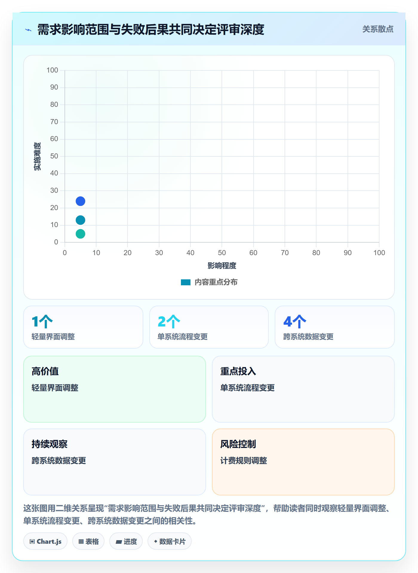需求评审流程与规范：项目经理需求管理制度设计关键指标