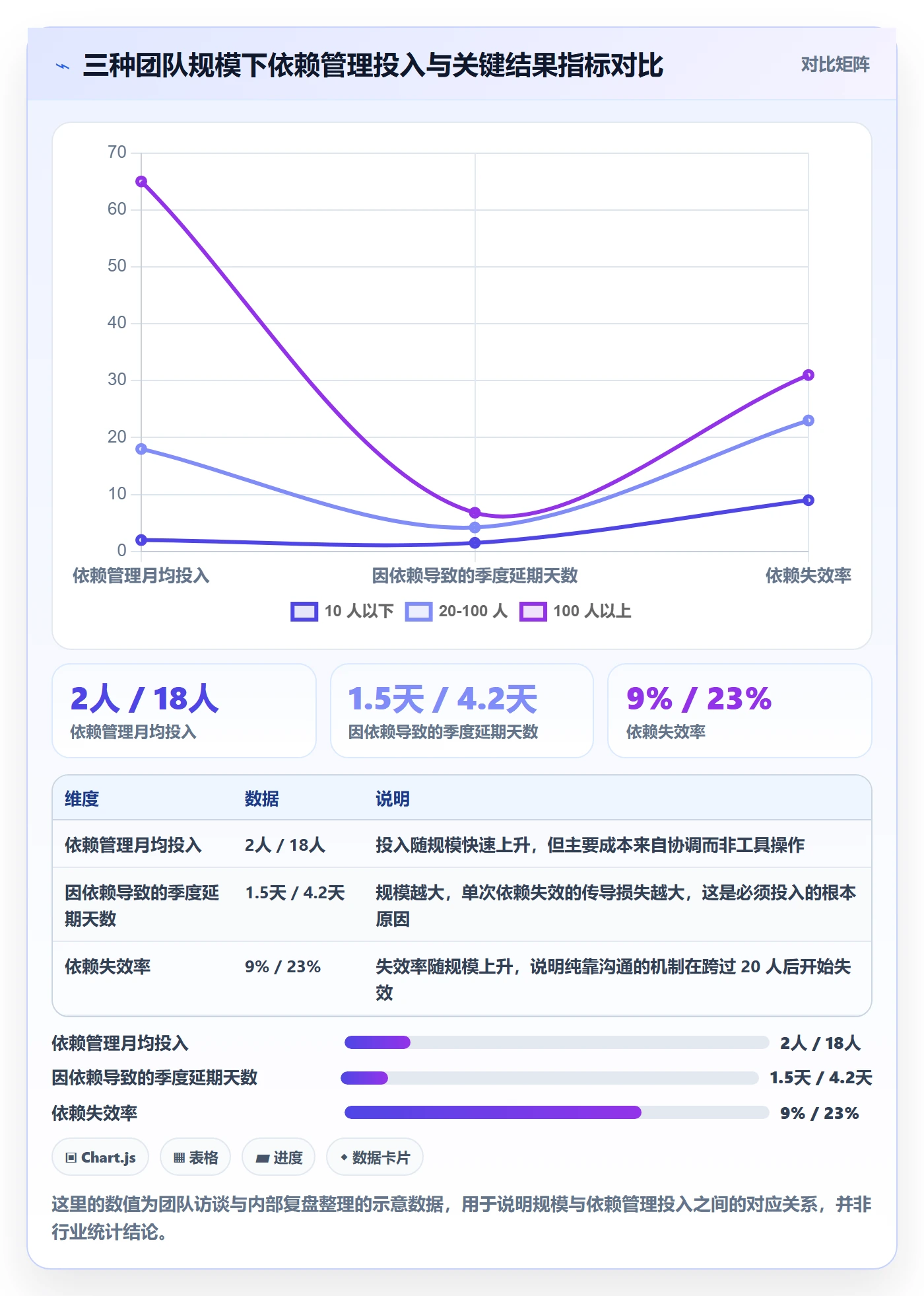 任务依赖后置任务全流程:项目成员实操方法与一文讲清