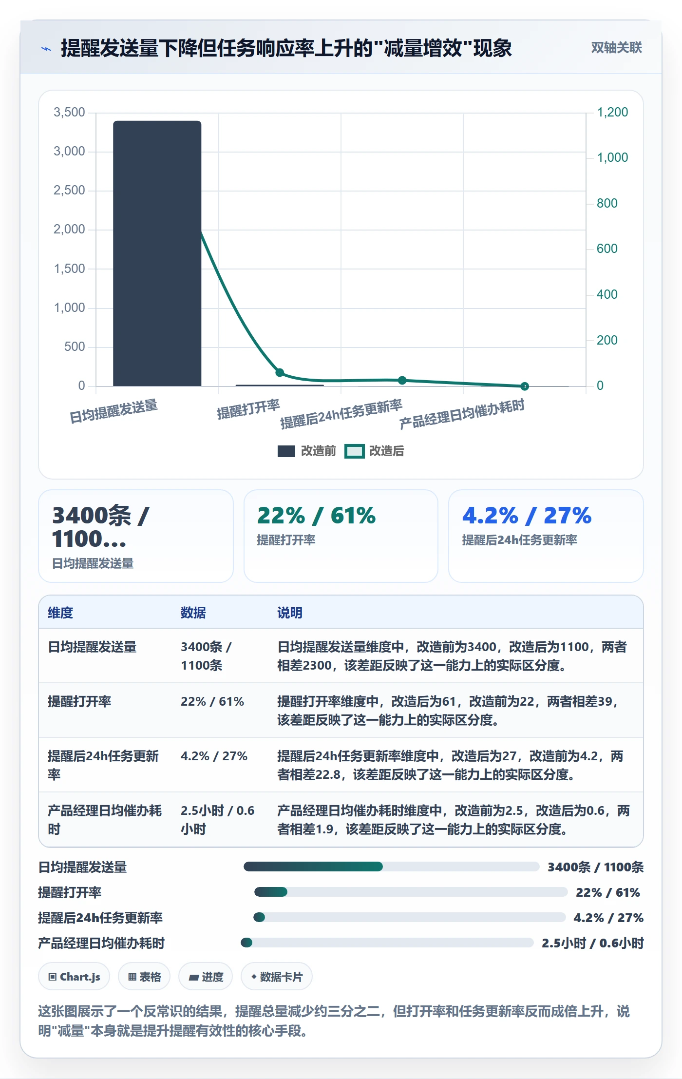 督办落地方案:产品经理开展任务提醒的入门指南案例解析