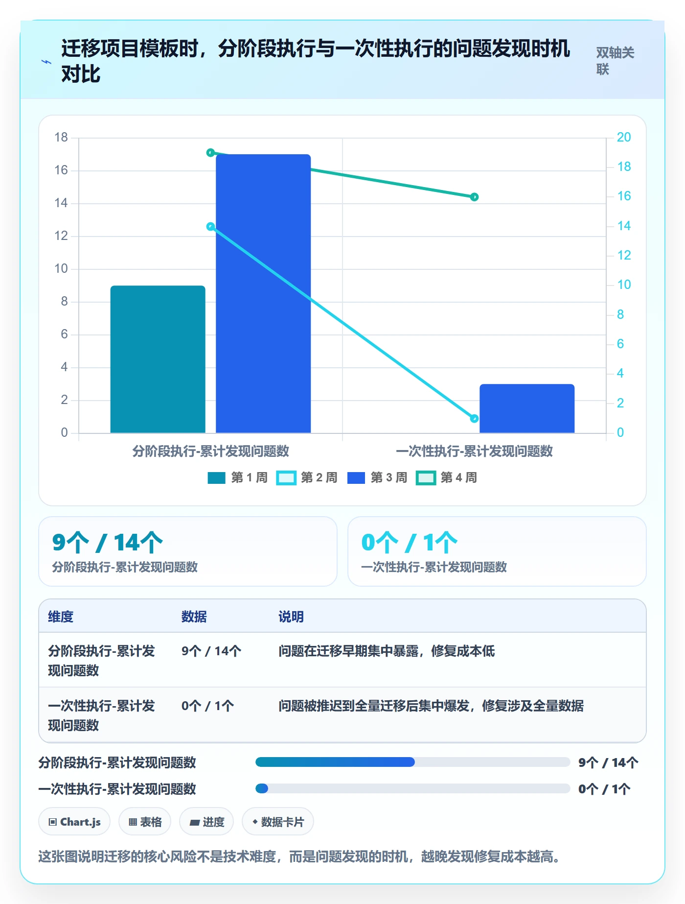 项目模板如何做好模板流程？产品经理入门指南与操作步骤
