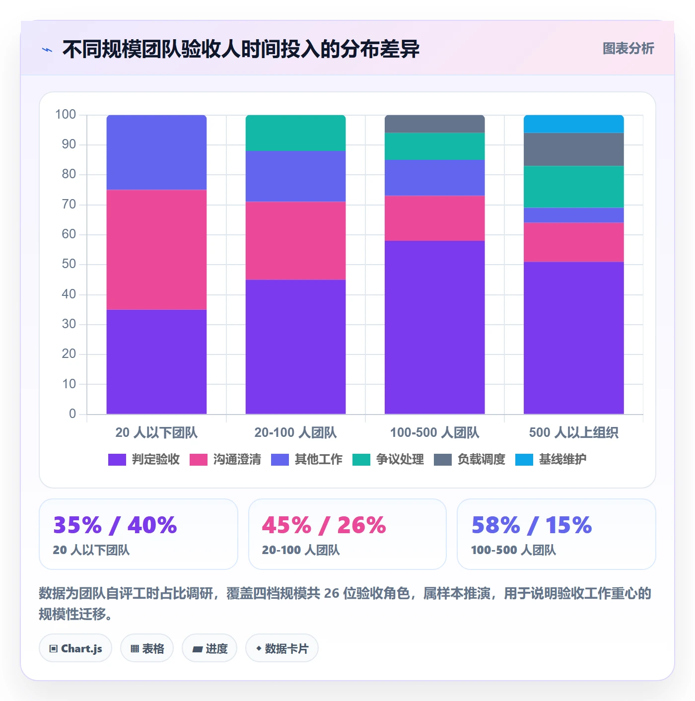 任务验收验收教程:项目成员制度设计,避坑指南