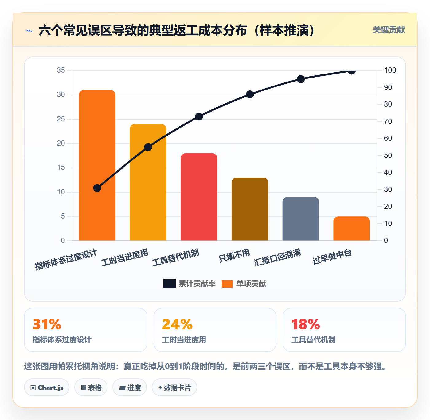 开始怎么做？项目负责人数据分析：任务执行从0到1