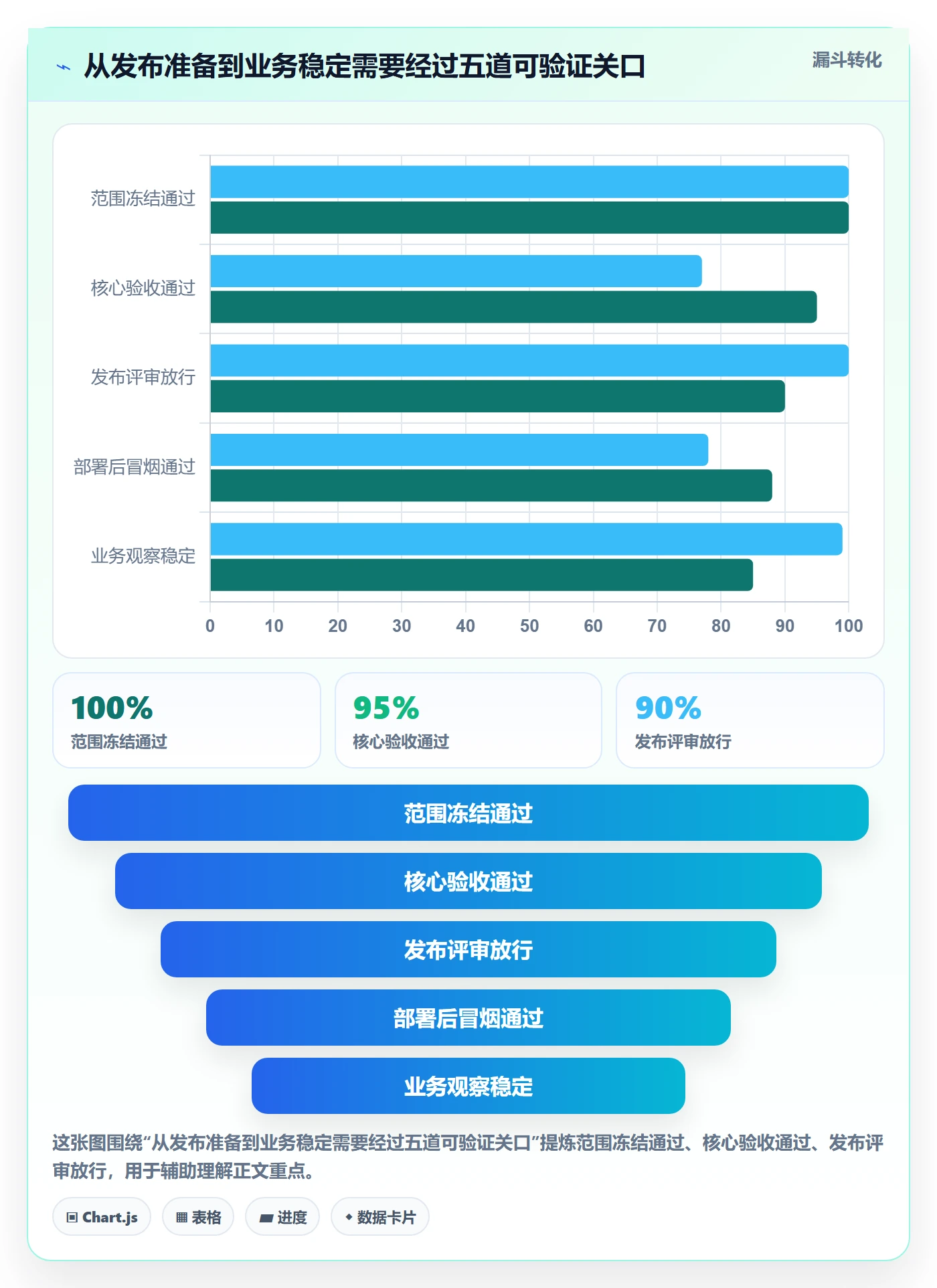 发布管理上线计划教程：项目经理最佳实践，避坑指南