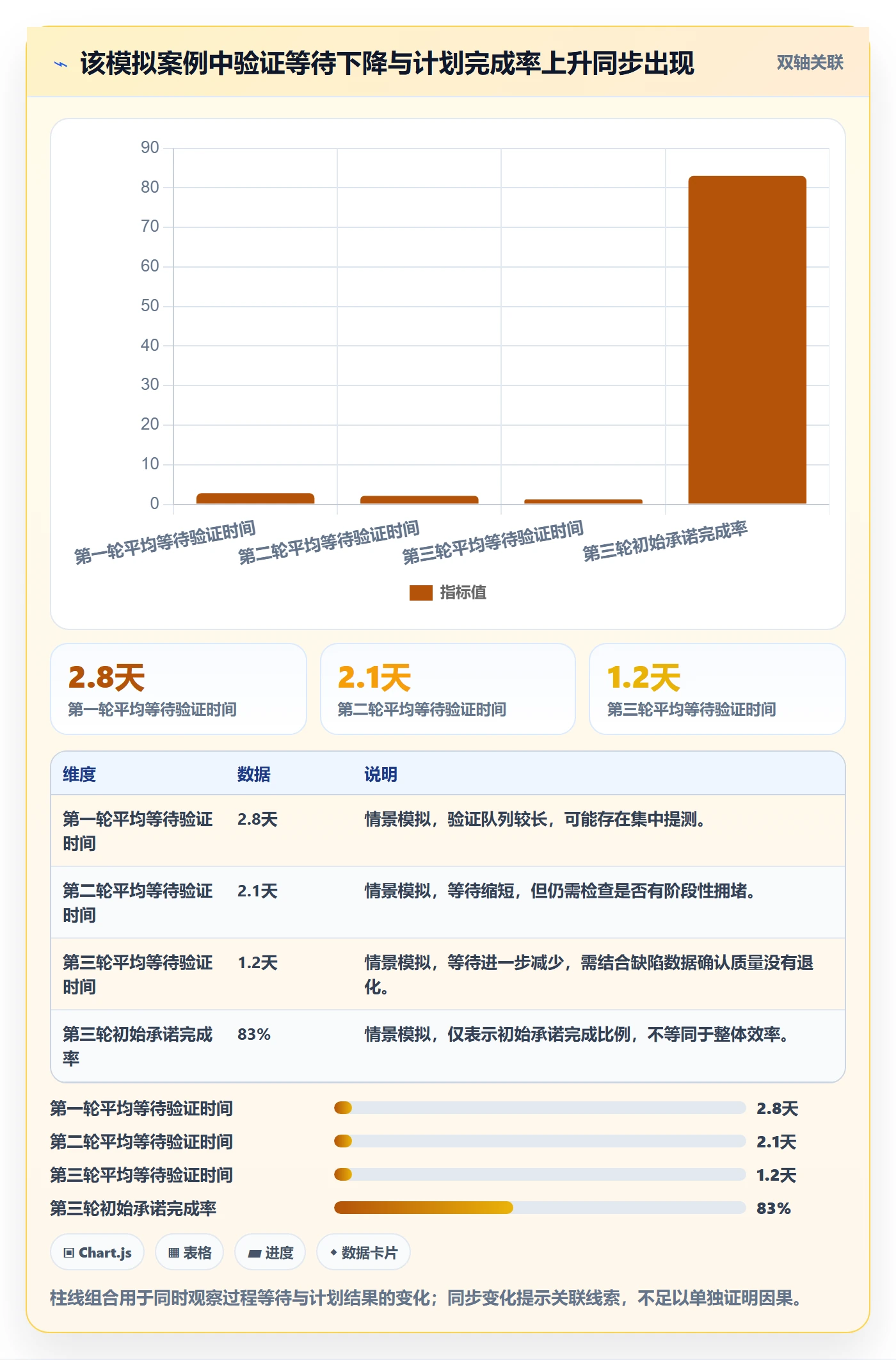 迭代怎么做？研发团队数据分析：迭代管理从0到1
