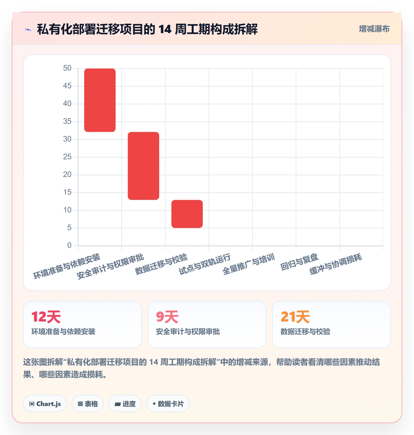 关键结果怎么做?实施团队最佳实践:项目目标从0到1