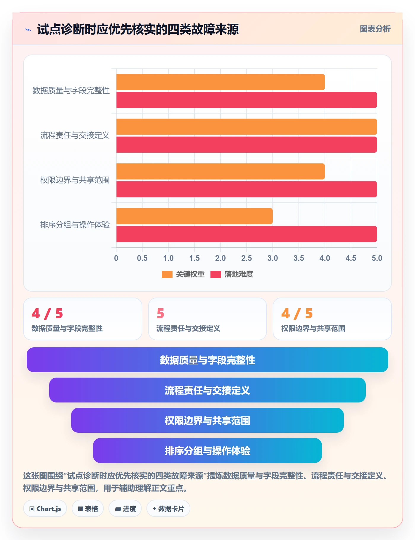 筛选落地方案:跨部门团队开展列表视图的流程优化案例解析