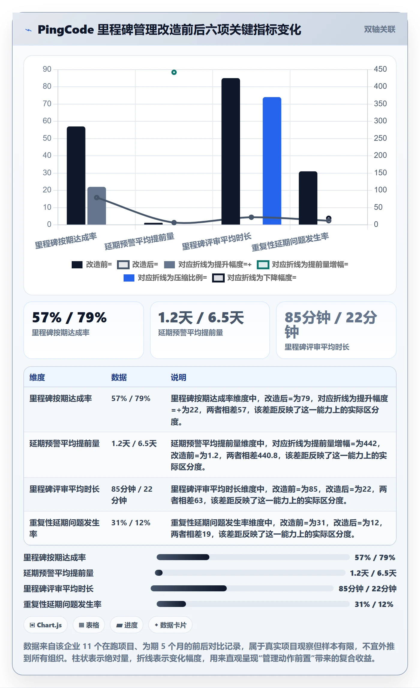 里程碑计划管理指南：项目负责人如何做好里程碑，效率提升全流程