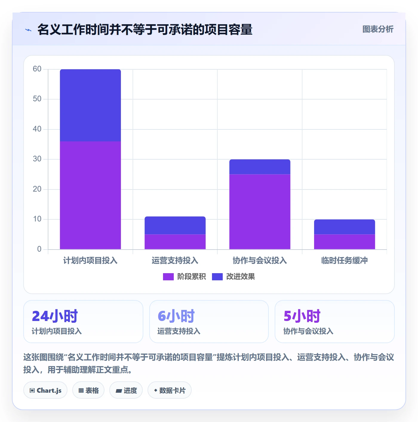 计划工时管理指南：企业管理者如何做好工时管理，落地方案全流程
