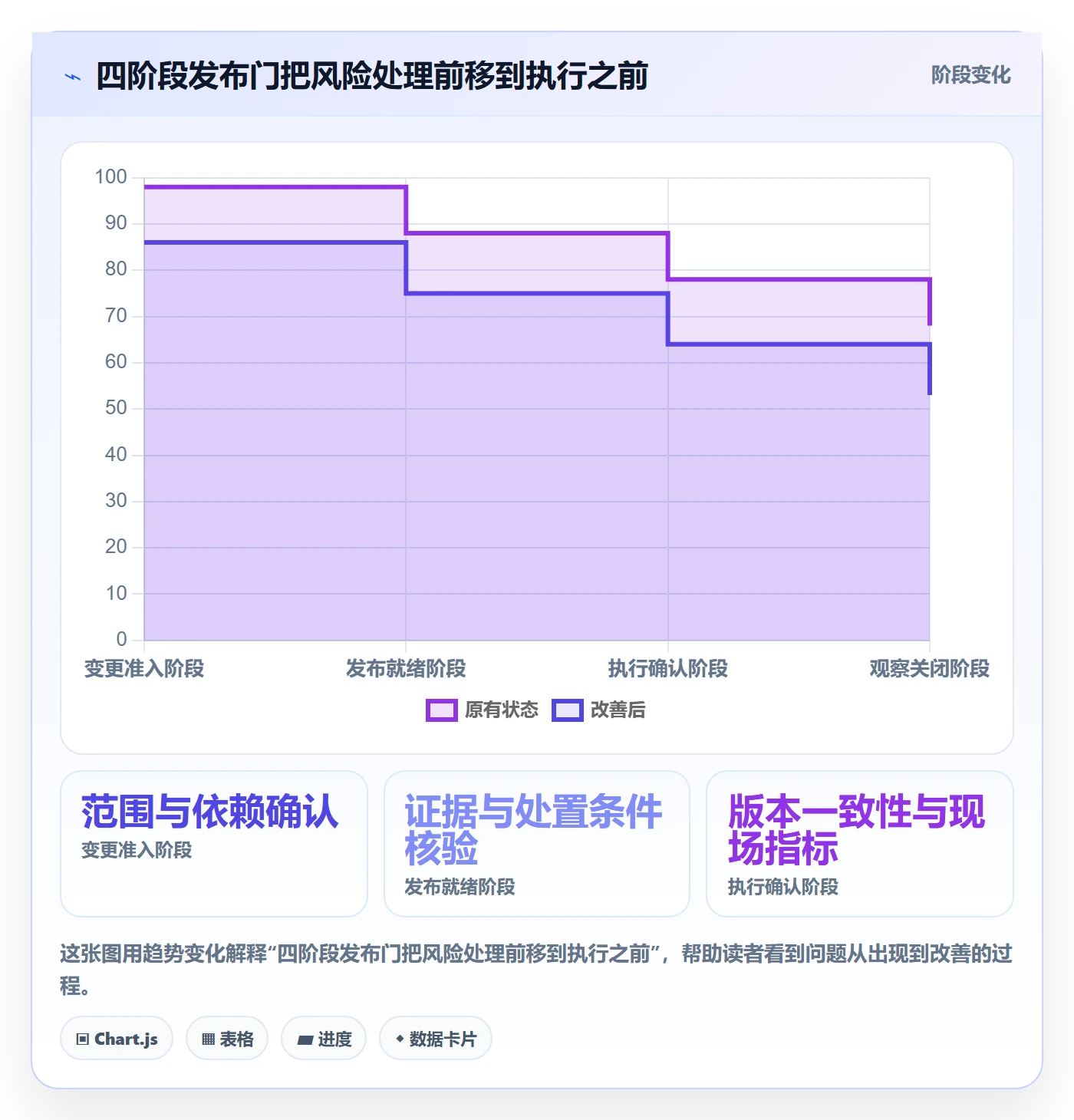 发布检查落地方案:管理层开展发布管理的最佳实践案例解析