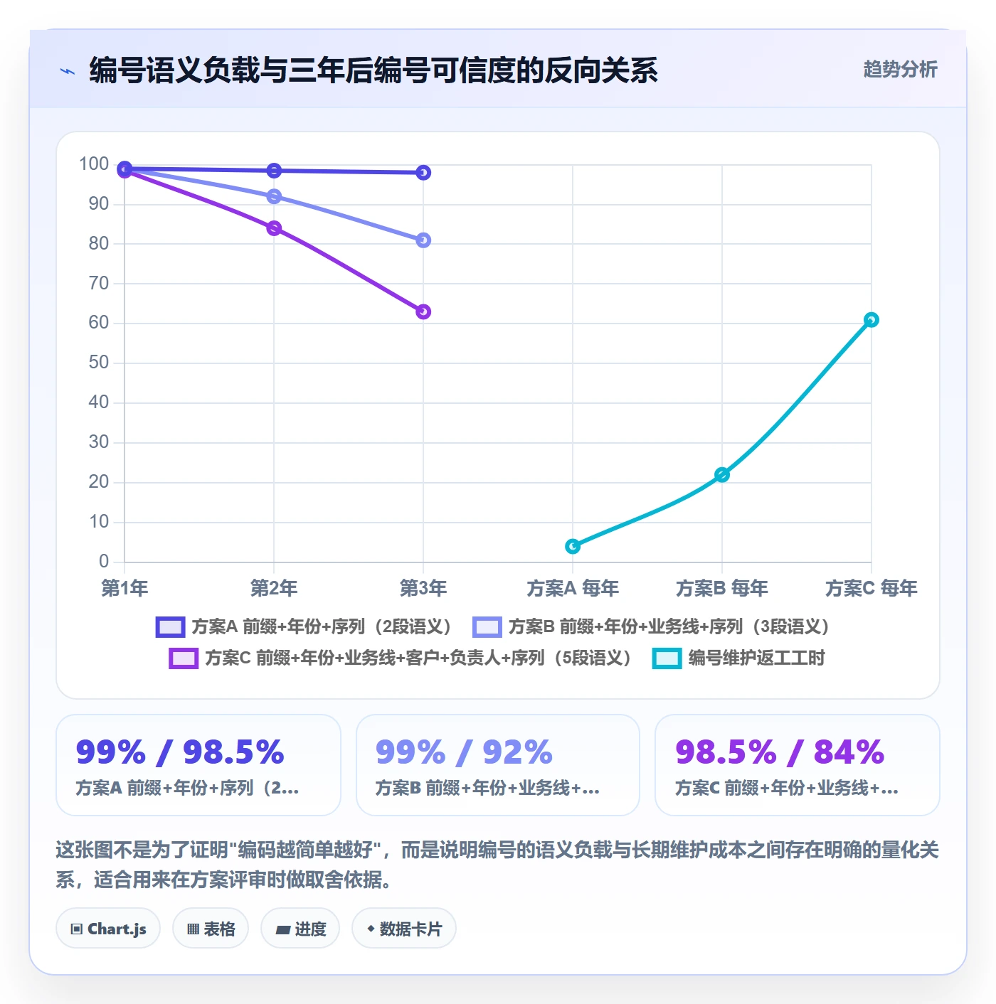 项目立项项目编号教程:实施团队数据分析,避坑指南