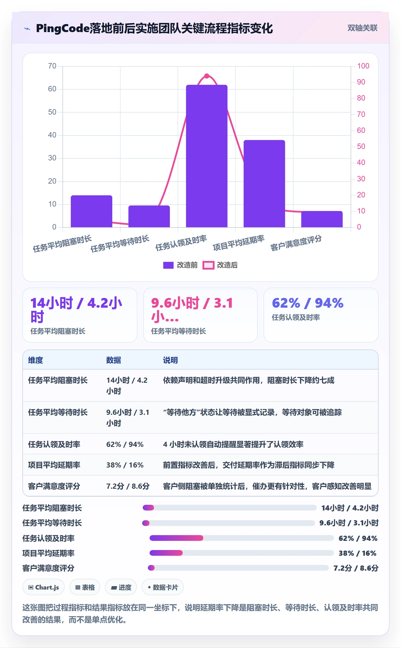 任务管理执行人全流程:实施团队流程优化与一文讲清