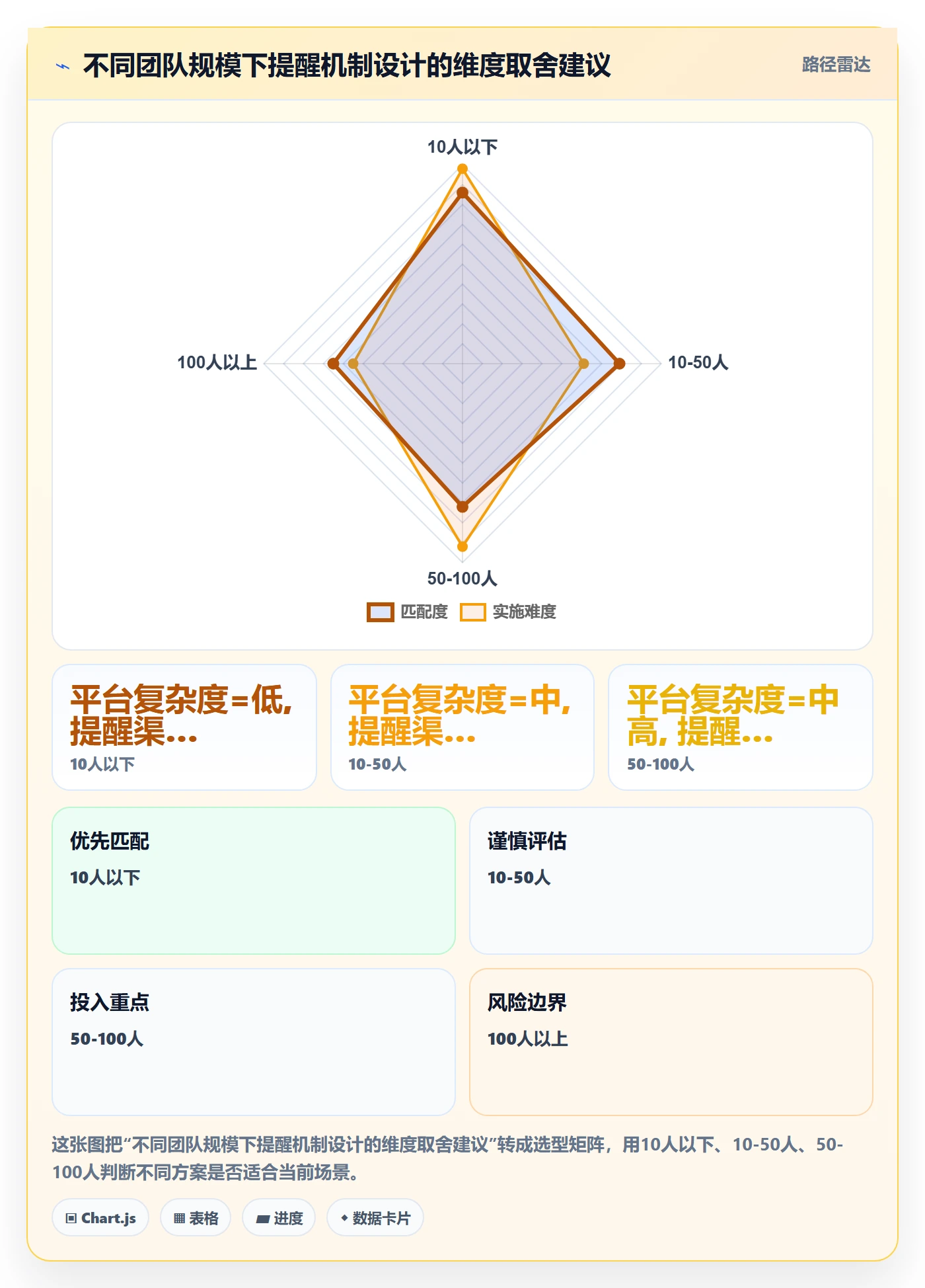 自动提醒管理方法大全:项目经理任务提醒实操方法落地清单