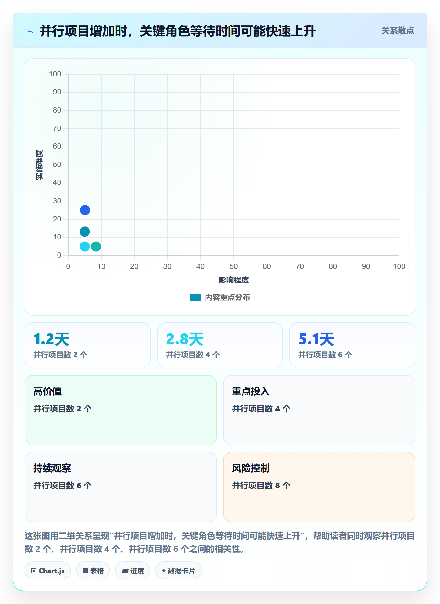 资源管理资源池教程：研发团队效率提升，避坑指南