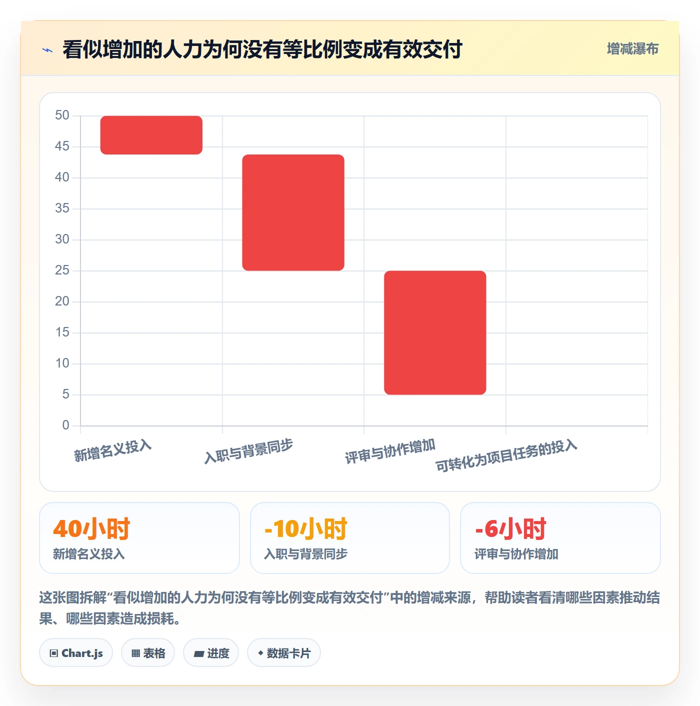 团队怎么做？项目成员效率提升：资源管理从0到1