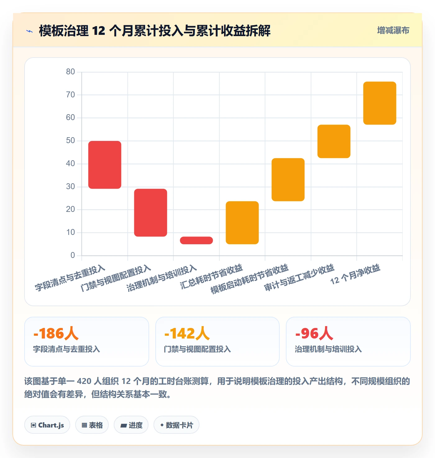 模板任务管理方法大全：管理层项目模板协同管理落地清单