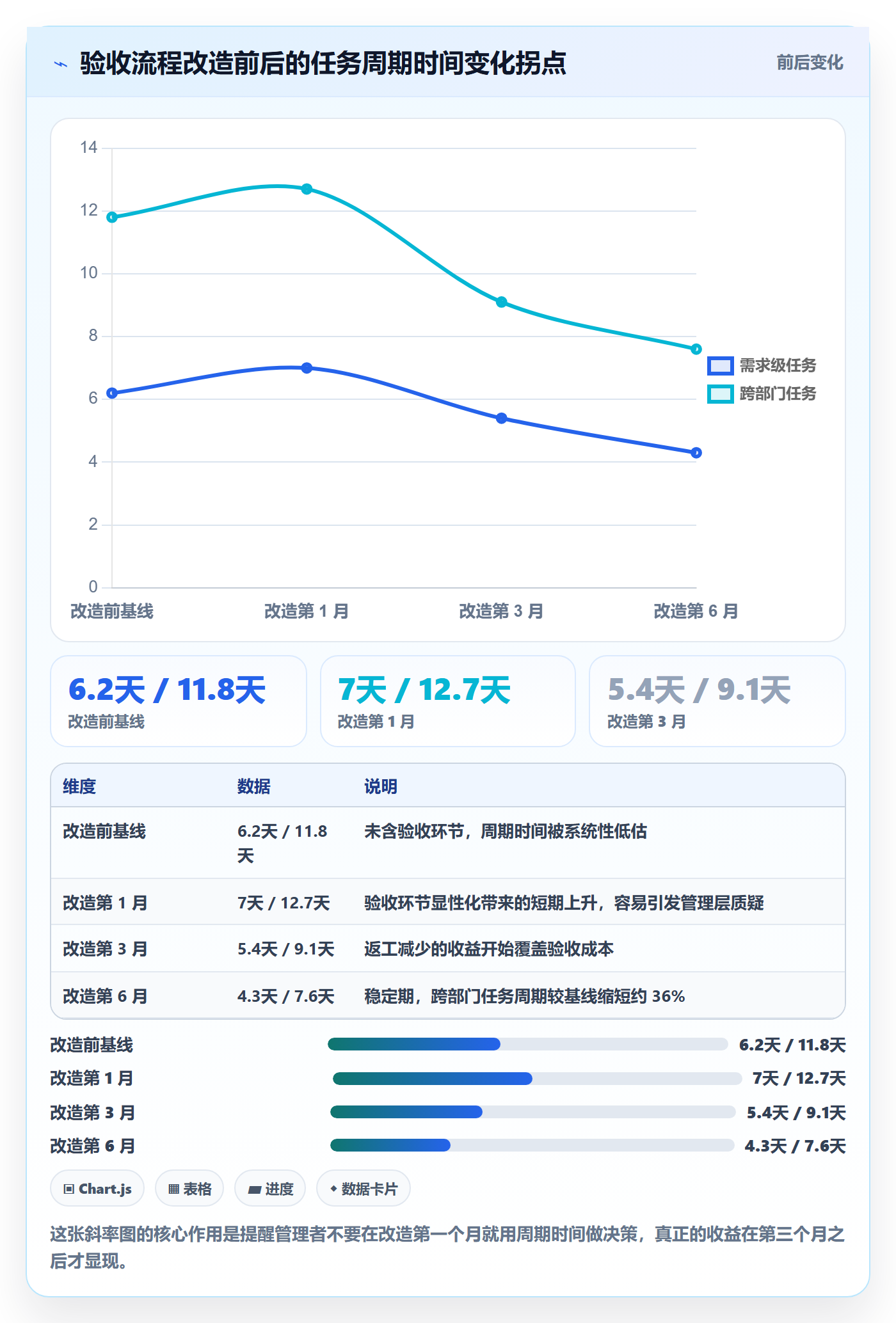返工最佳实践：跨部门团队任务验收落地方案，常见问题