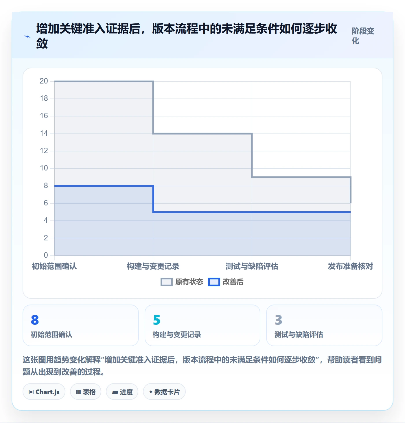 版本状态最佳实践：研发团队版本管理制度设计，常见问题