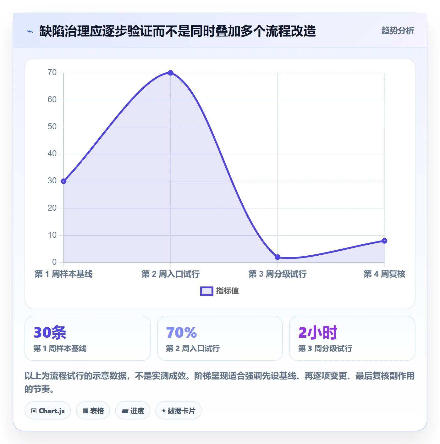 缺陷实操方法:产品经理提升Bug / 缺陷效率的风险控制方法与模板
