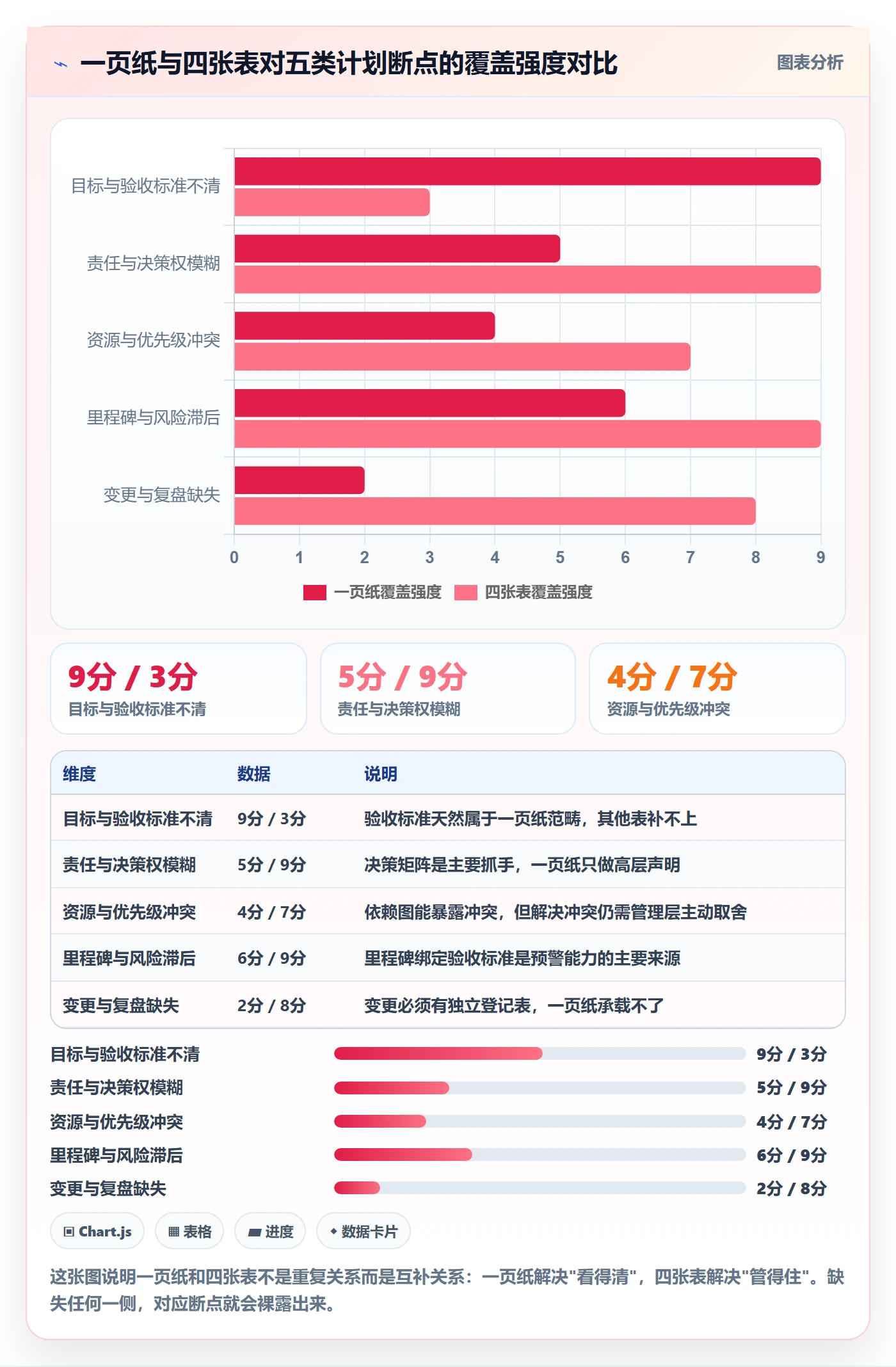 实施计划实操方法:管理层提升项目规划效率的流程优化方法与模板