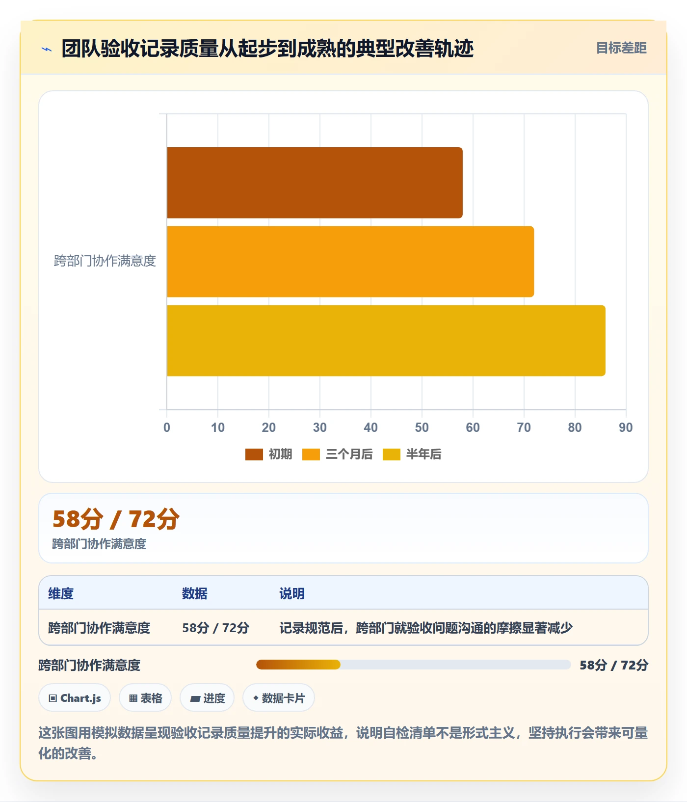 任务验收如何做好验收记录?项目经理最佳实践与操作步骤