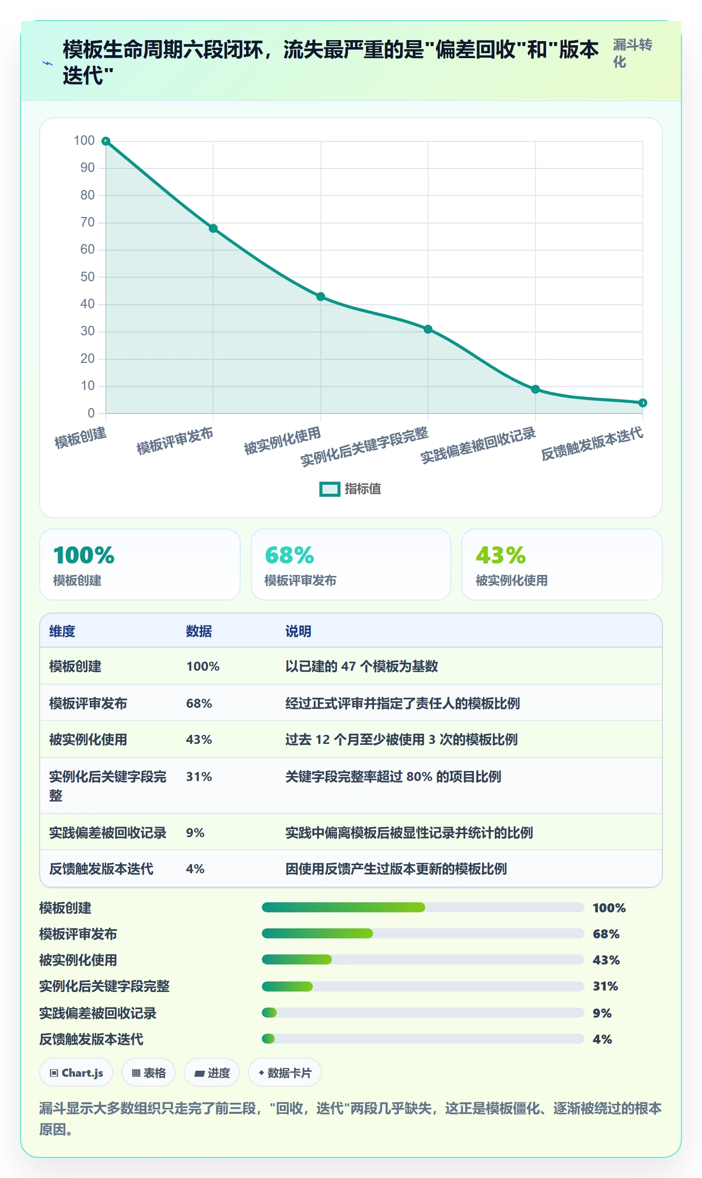 项目模板如何做好模板流程?项目经理效率提升与操作步骤
