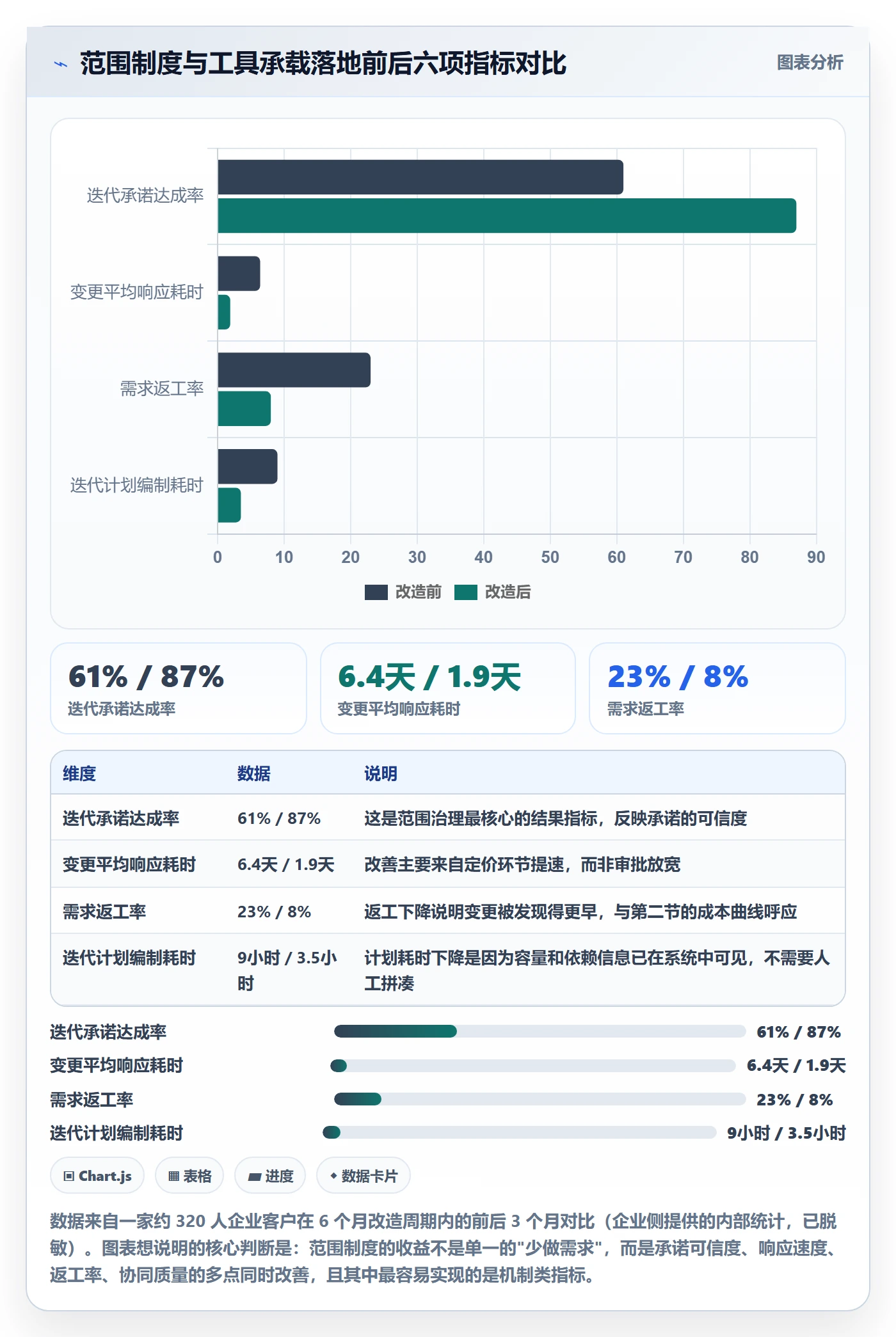 范围最佳实践:产品经理项目范围制度设计,常见问题