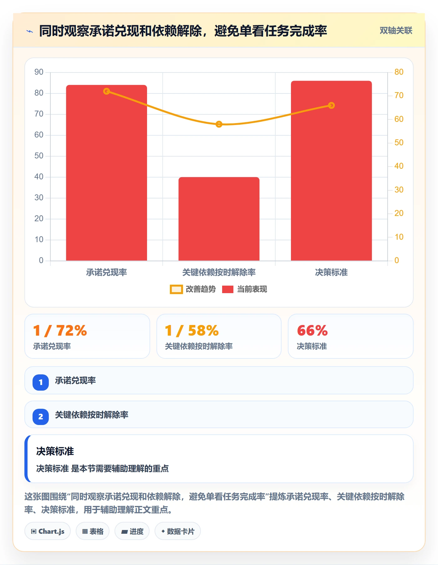 周进展管理方法大全:跨部门团队进度跟踪协同管理落地清单